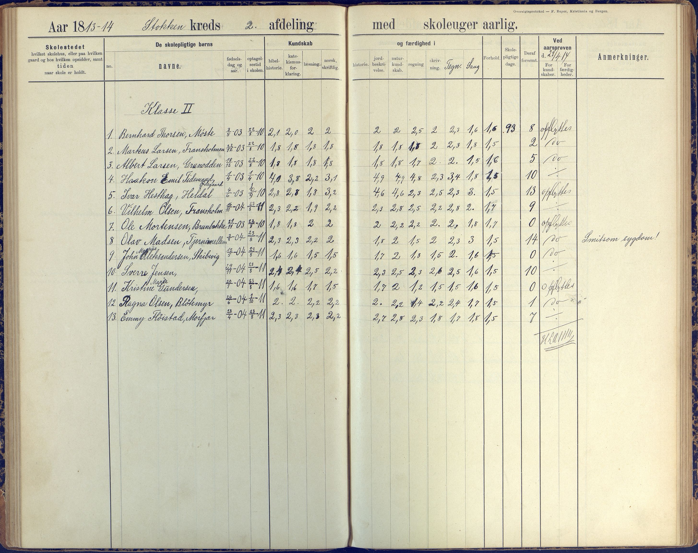 Stokken kommune, AAKS/KA0917-PK/04/04c/L0008: Skoleprotokoll  nederste avd., 1891-1937