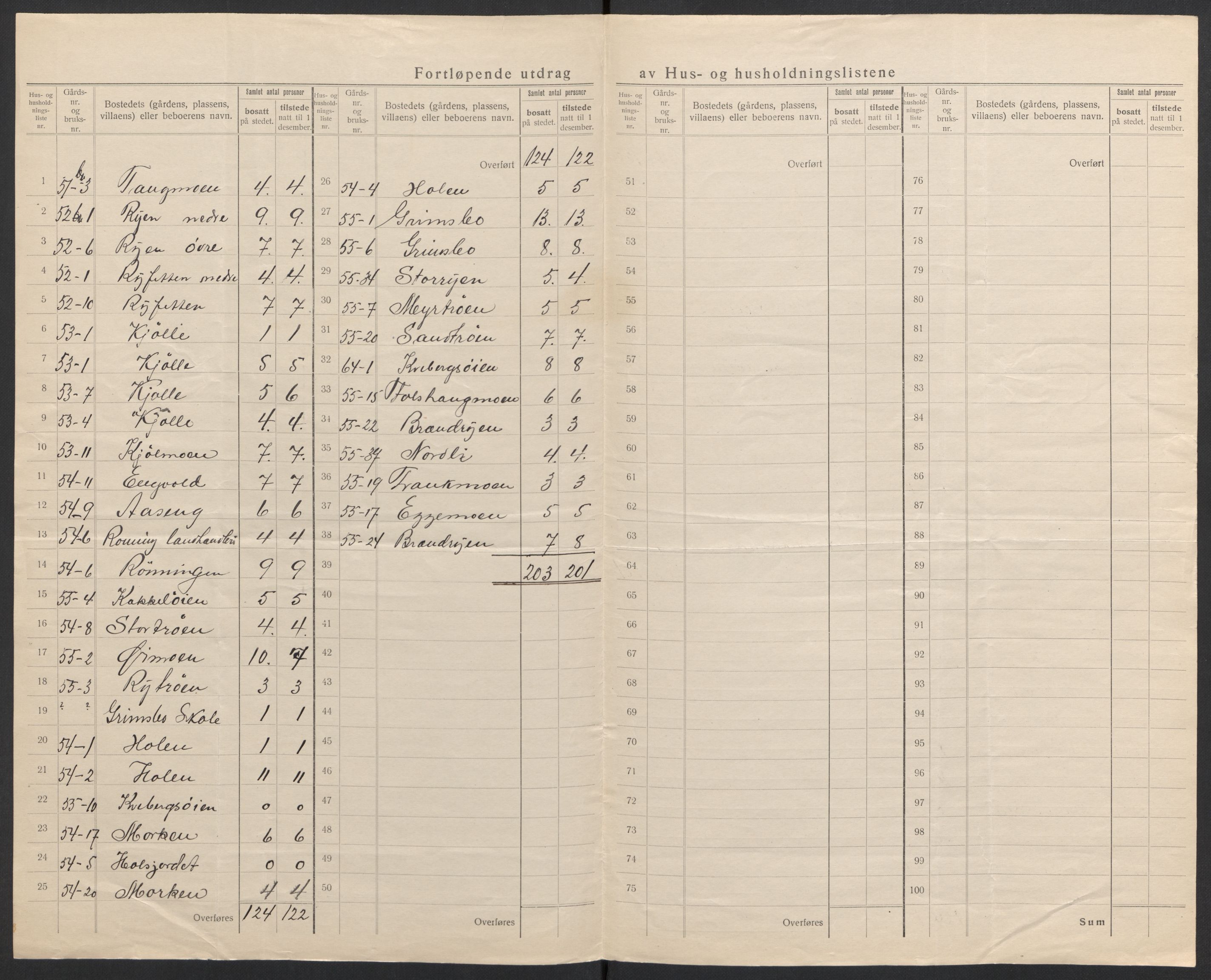 SAH, 1920 census for Folldal, 1920, p. 10