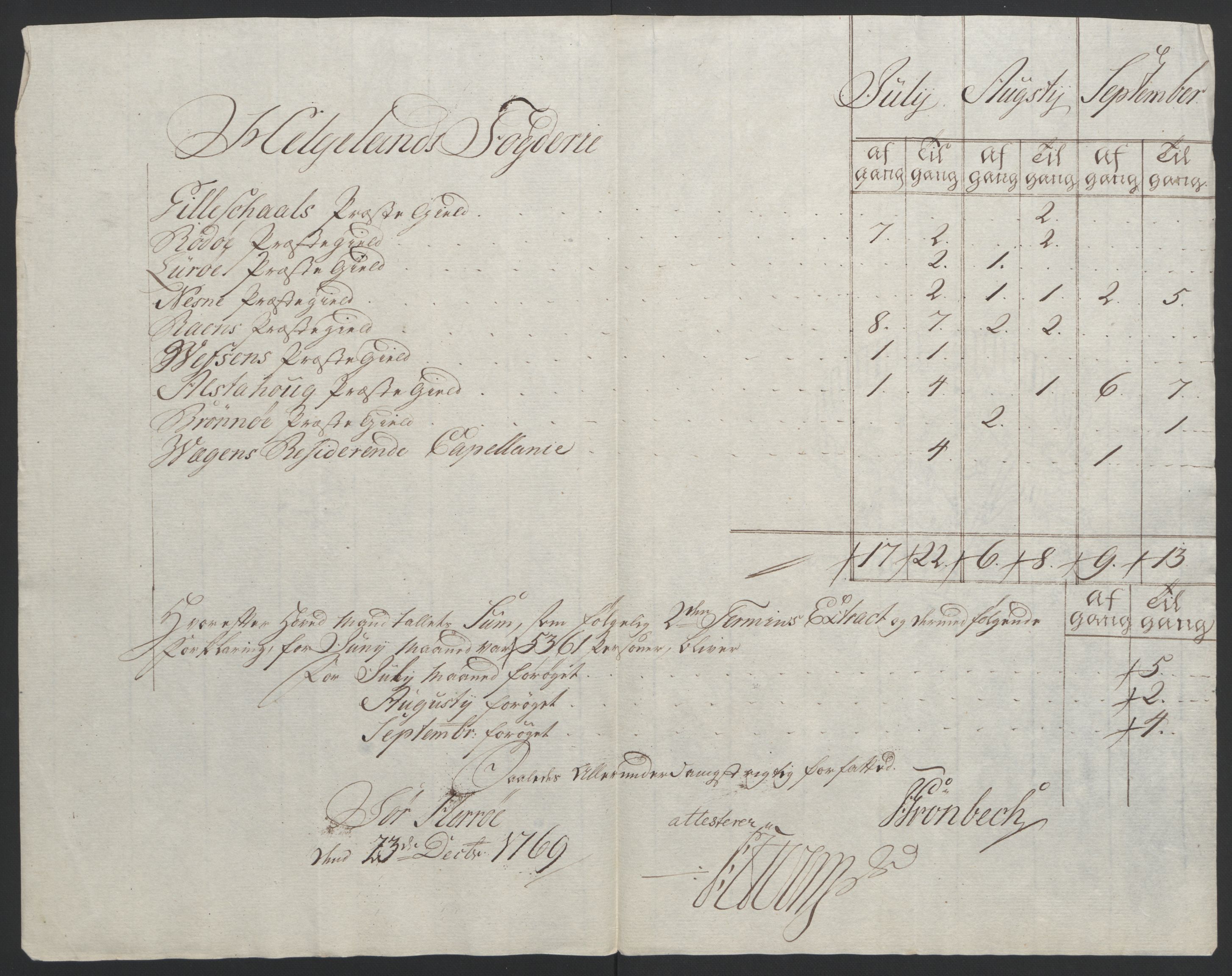 Rentekammeret inntil 1814, Reviderte regnskaper, Fogderegnskap, AV/RA-EA-4092/R65/L4573: Ekstraskatten Helgeland, 1762-1772, p. 243