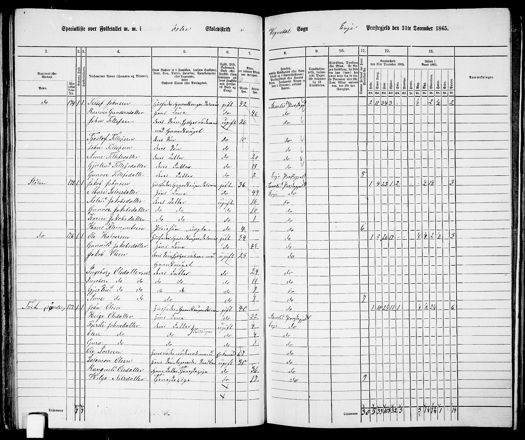 RA, 1865 census for Evje, 1865, p. 57