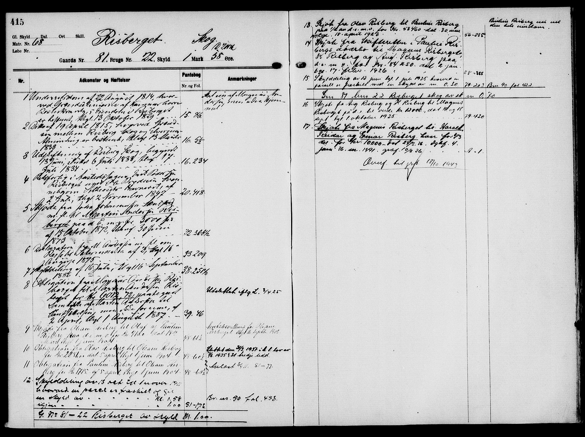 Solør tingrett, AV/SAH-TING-008/H/Ha/Hak/L0006: Mortgage register no. VI, 1900-1935, p. 415