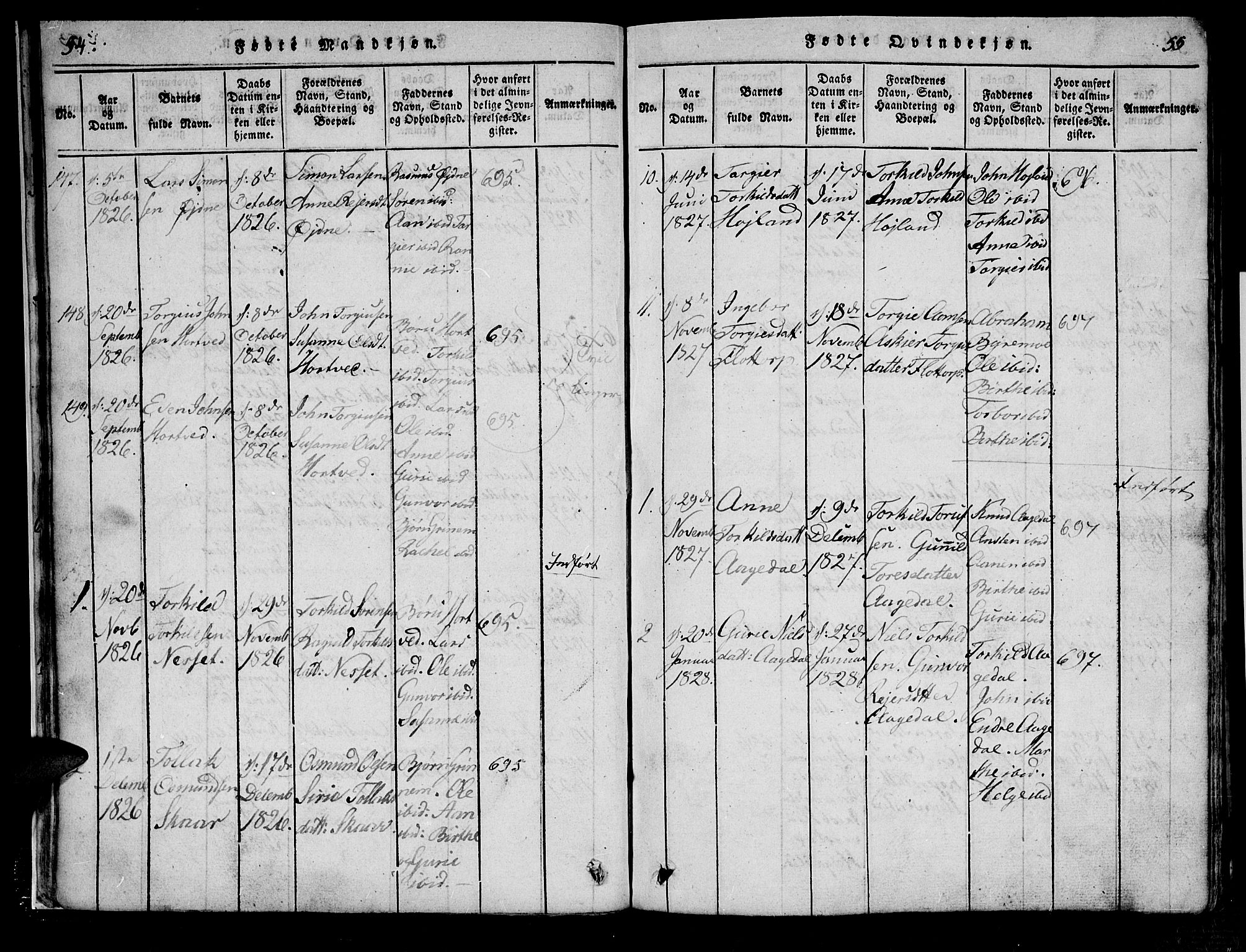 Bjelland sokneprestkontor, SAK/1111-0005/F/Fa/Fac/L0001: Parish register (official) no. A 1, 1815-1866, p. 54-55
