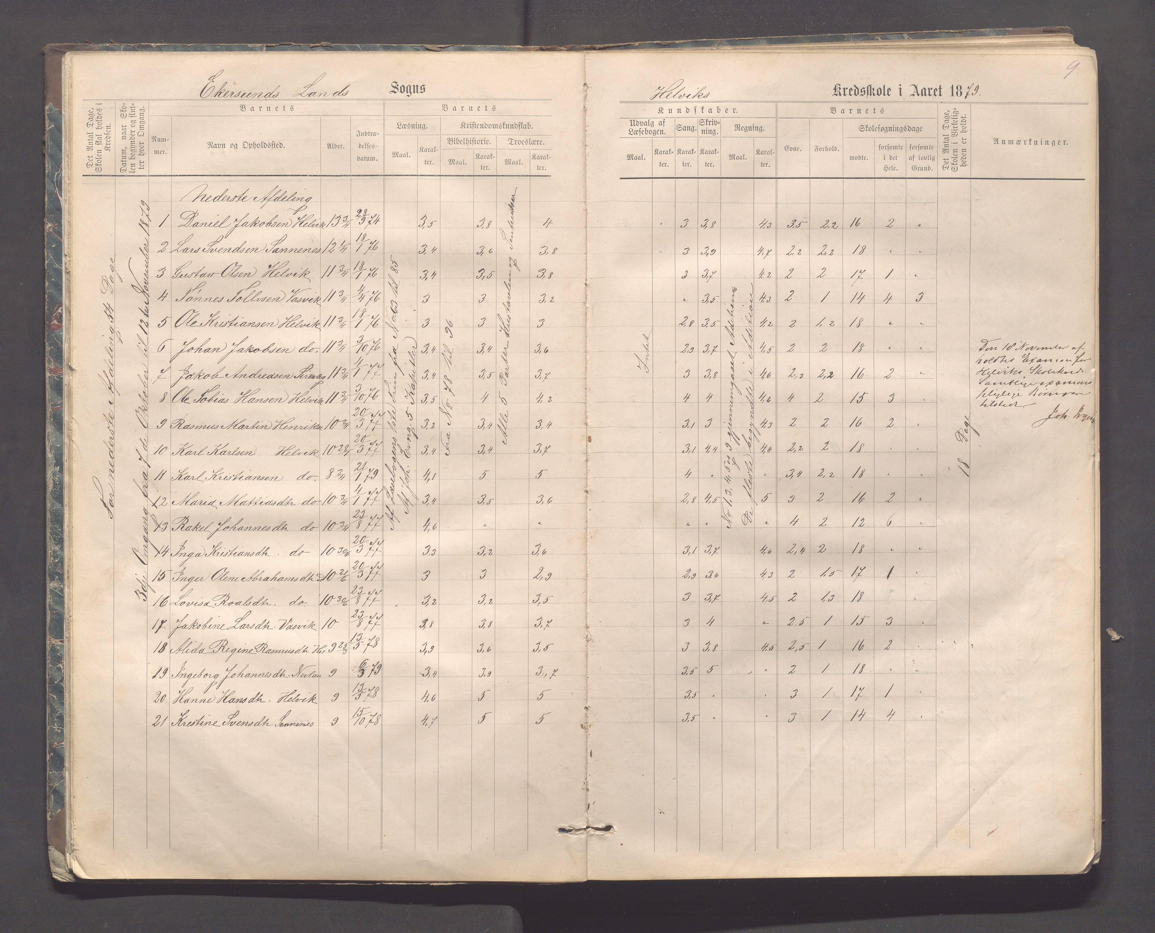 Eigersund kommune (Herredet) - Skolekommisjonen/skolestyret, IKAR/K-100453/Jb/L0006: Skoleprotokoll - Hegrestad og Helvik skoler, 1878-1888, p. 9