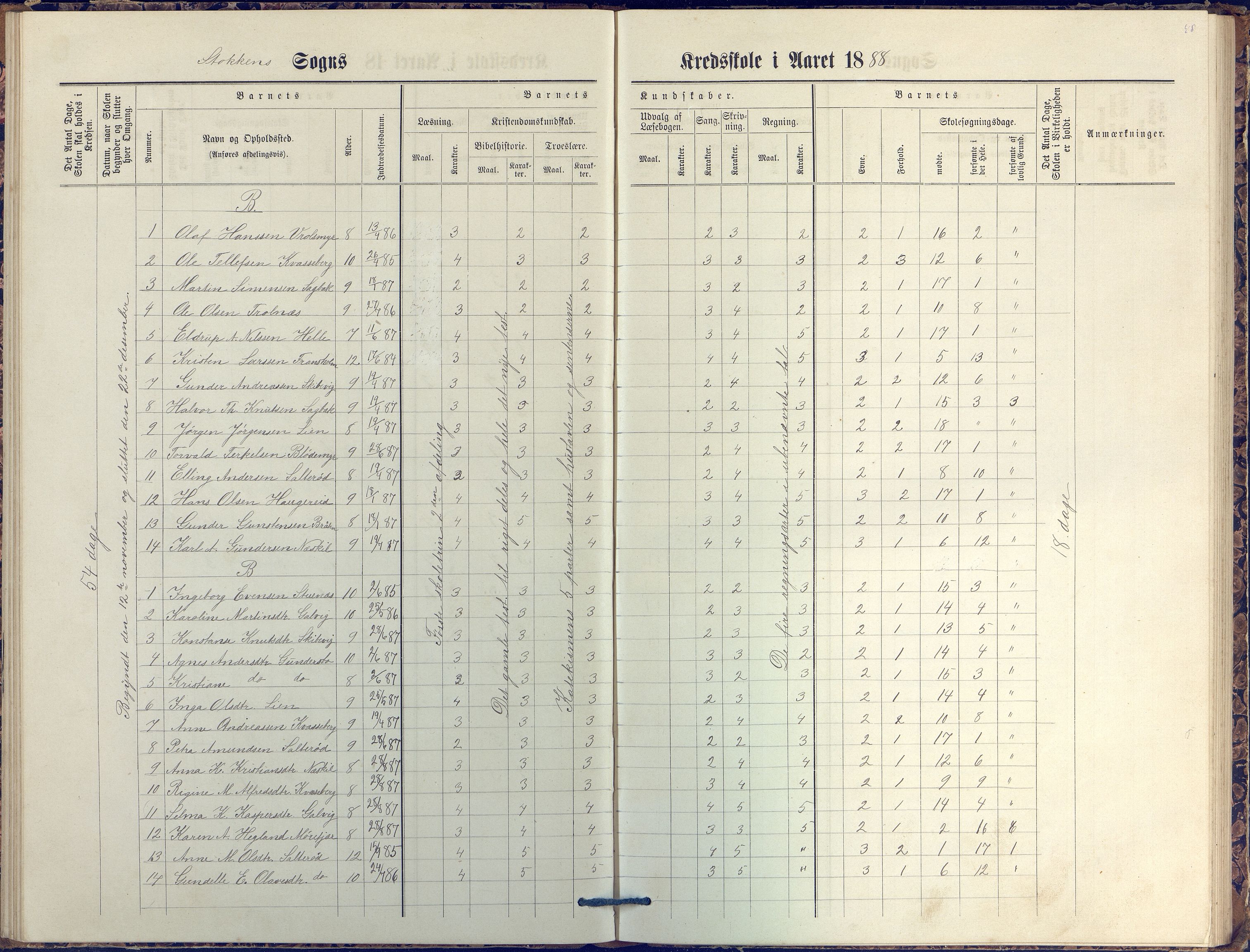 Stokken kommune, AAKS/KA0917-PK/04/04c/L0007: Skoleprotokoll  nederste avd., 1879-1891, p. 48