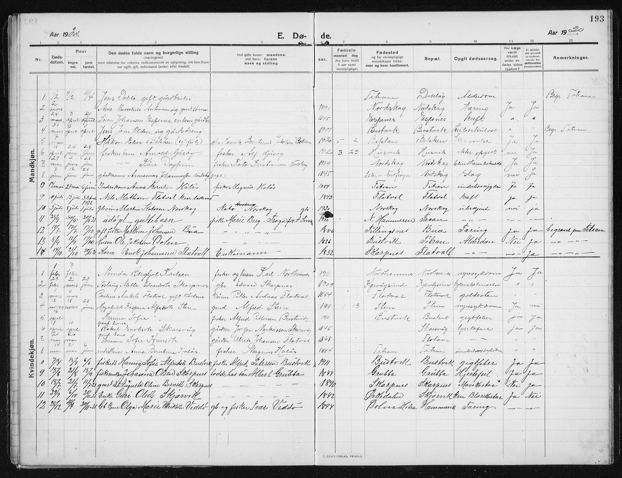 Ministerialprotokoller, klokkerbøker og fødselsregistre - Sør-Trøndelag, AV/SAT-A-1456/641/L0599: Parish register (copy) no. 641C03, 1910-1938, p. 193