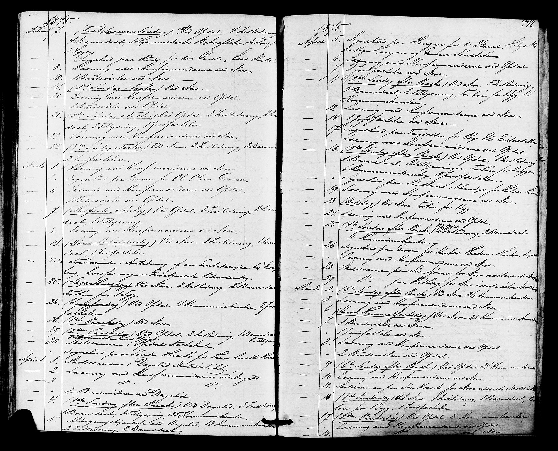 Nore kirkebøker, SAKO/A-238/F/Fa/L0003: Parish register (official) no. I 3, 1858-1866, p. 442