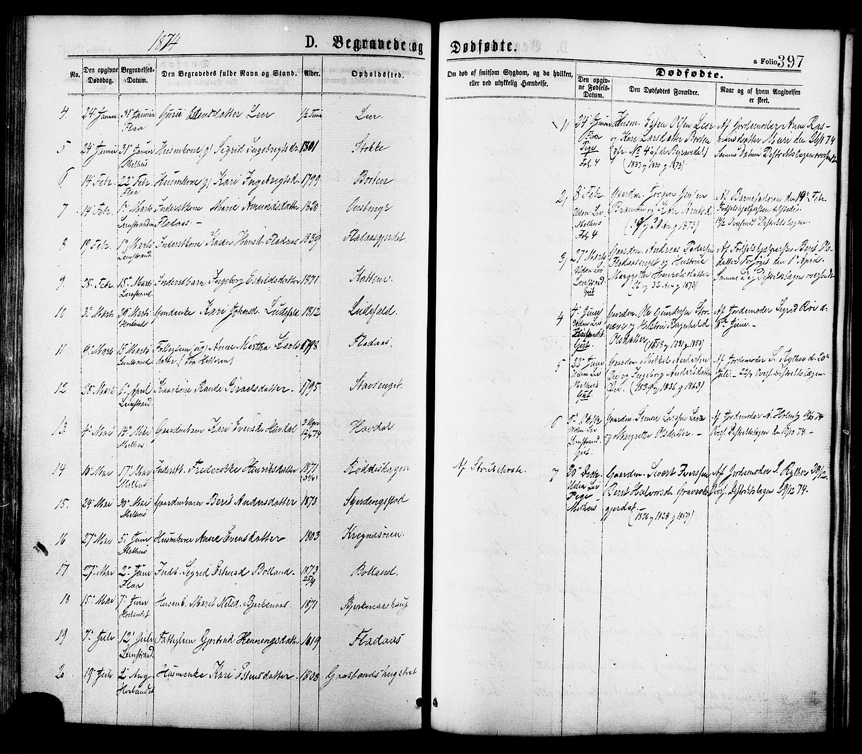 Ministerialprotokoller, klokkerbøker og fødselsregistre - Sør-Trøndelag, SAT/A-1456/691/L1079: Parish register (official) no. 691A11, 1873-1886, p. 397