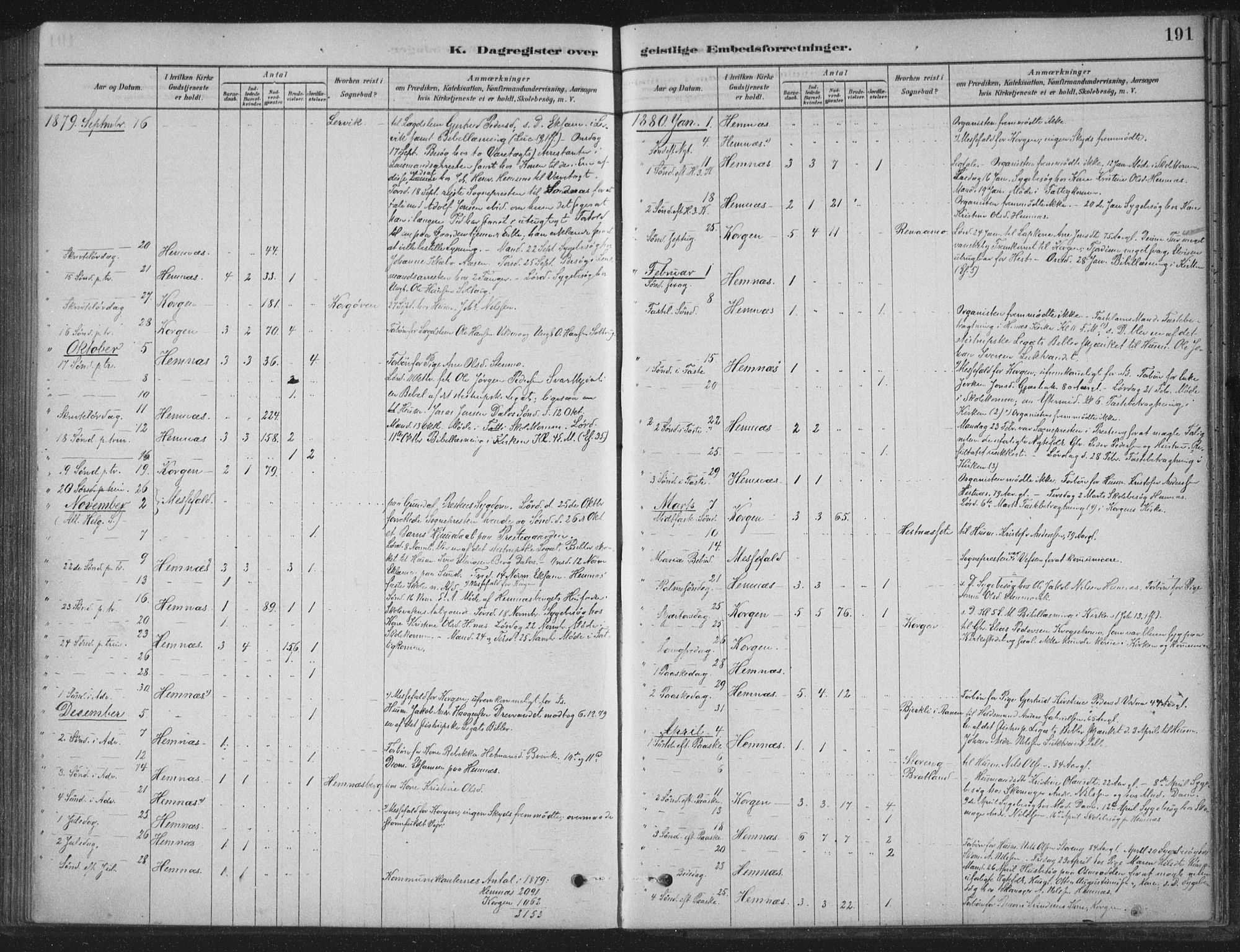 Ministerialprotokoller, klokkerbøker og fødselsregistre - Nordland, AV/SAT-A-1459/825/L0361: Parish register (official) no. 825A15, 1878-1893, p. 191