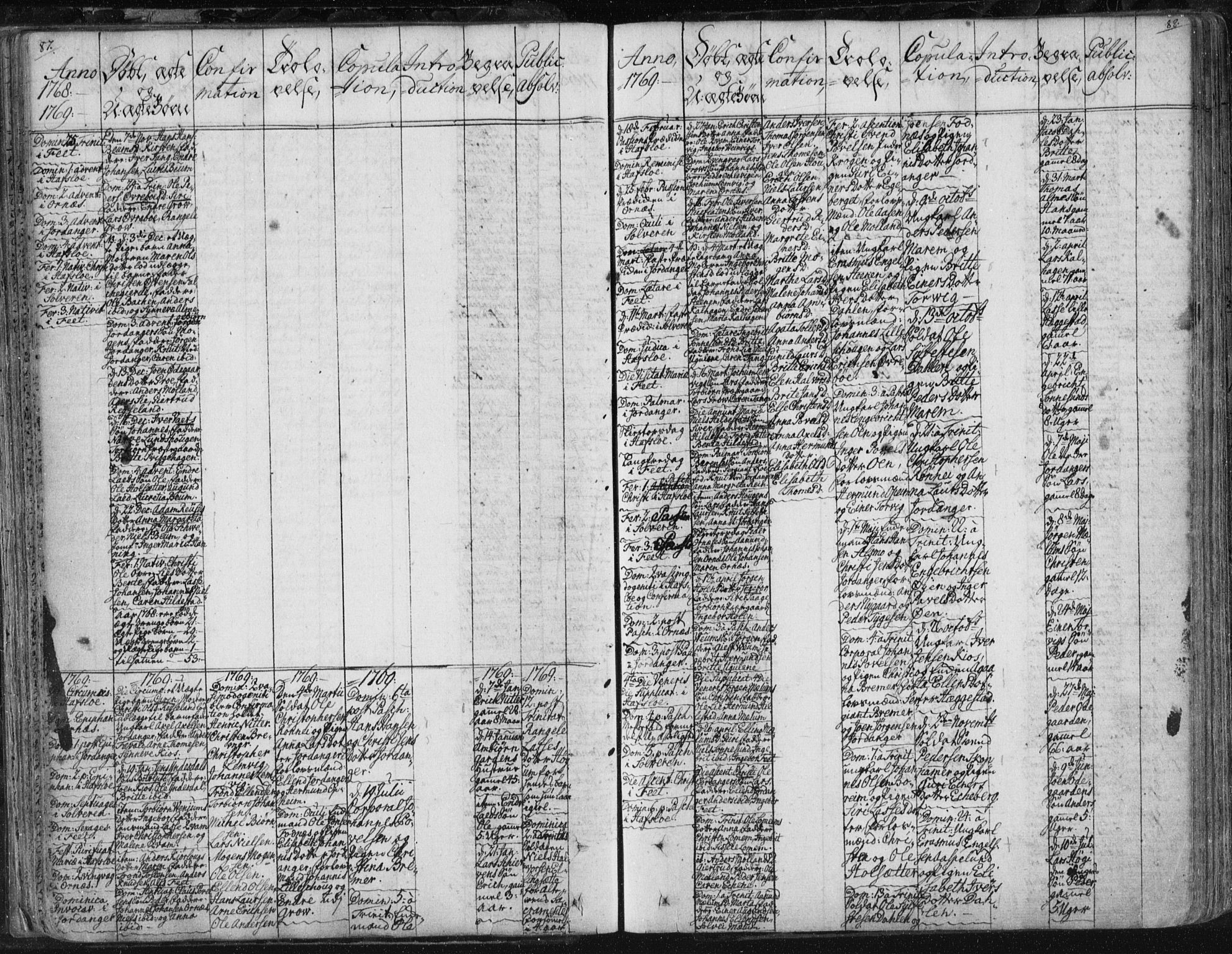 Hafslo sokneprestembete, SAB/A-80301/H/Haa/Haaa/L0002: Parish register (official) no. A 2, 1755-1806, p. 87-88