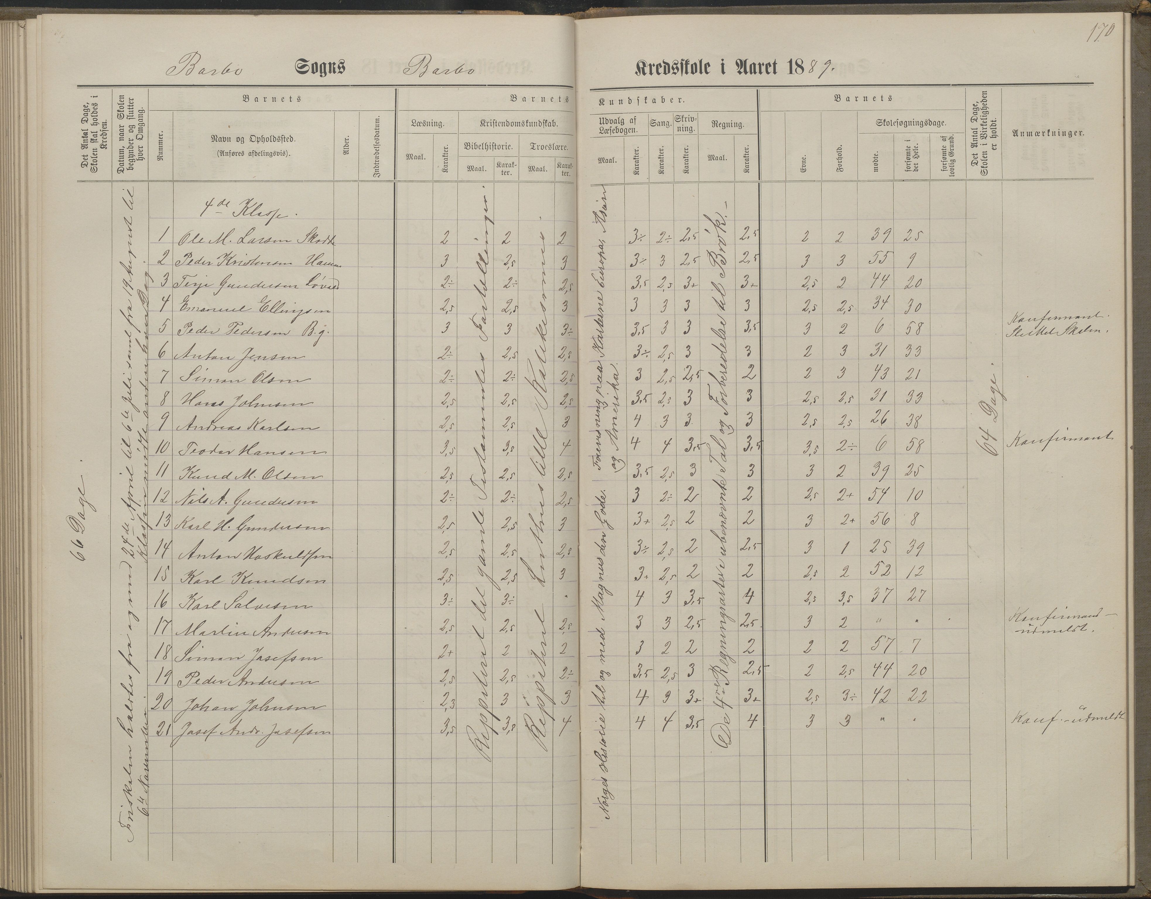 Arendal kommune, Katalog I, AAKS/KA0906-PK-I/07/L0160: Skoleprotokoll for nederste klasse, 1863-1877, p. 170
