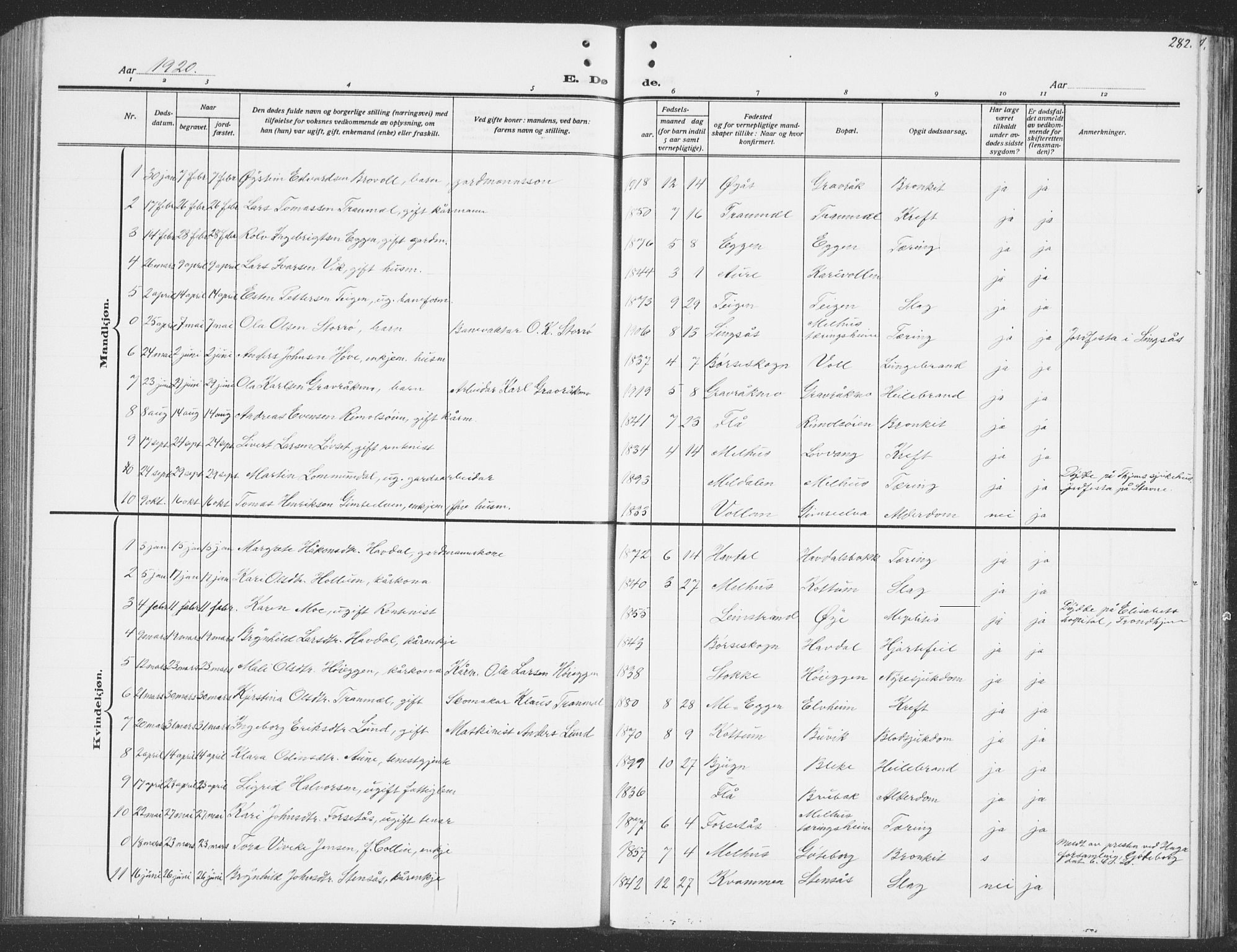 Ministerialprotokoller, klokkerbøker og fødselsregistre - Sør-Trøndelag, SAT/A-1456/691/L1095: Parish register (copy) no. 691C06, 1912-1933, p. 282