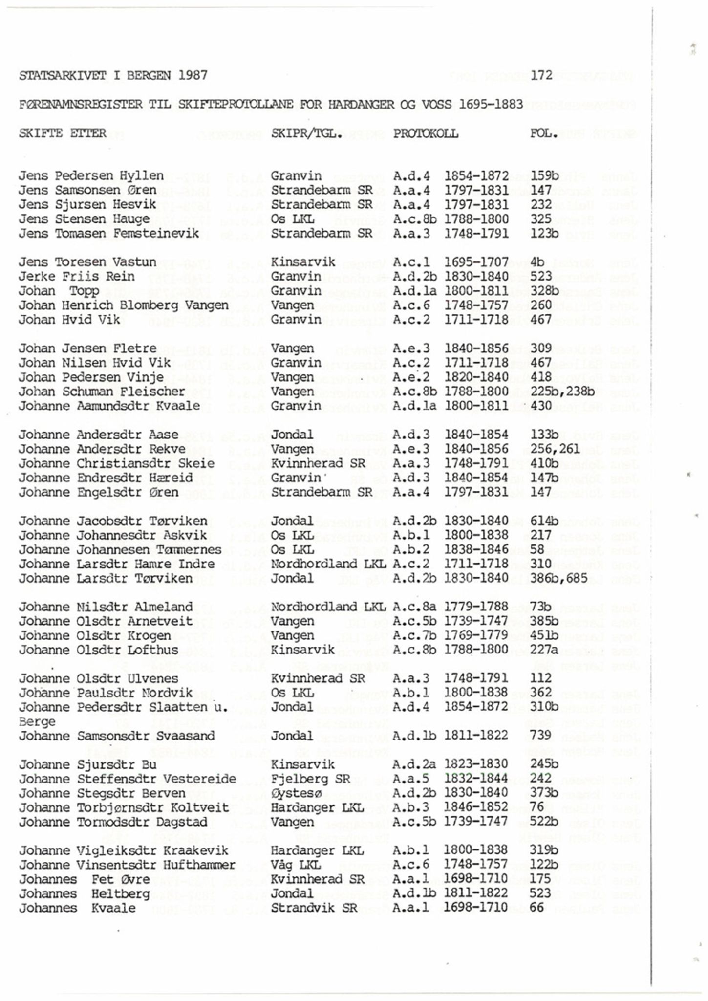 Hardanger og Voss sorenskriveri, SAB/A-2501/4, 1695-1883, p. 172