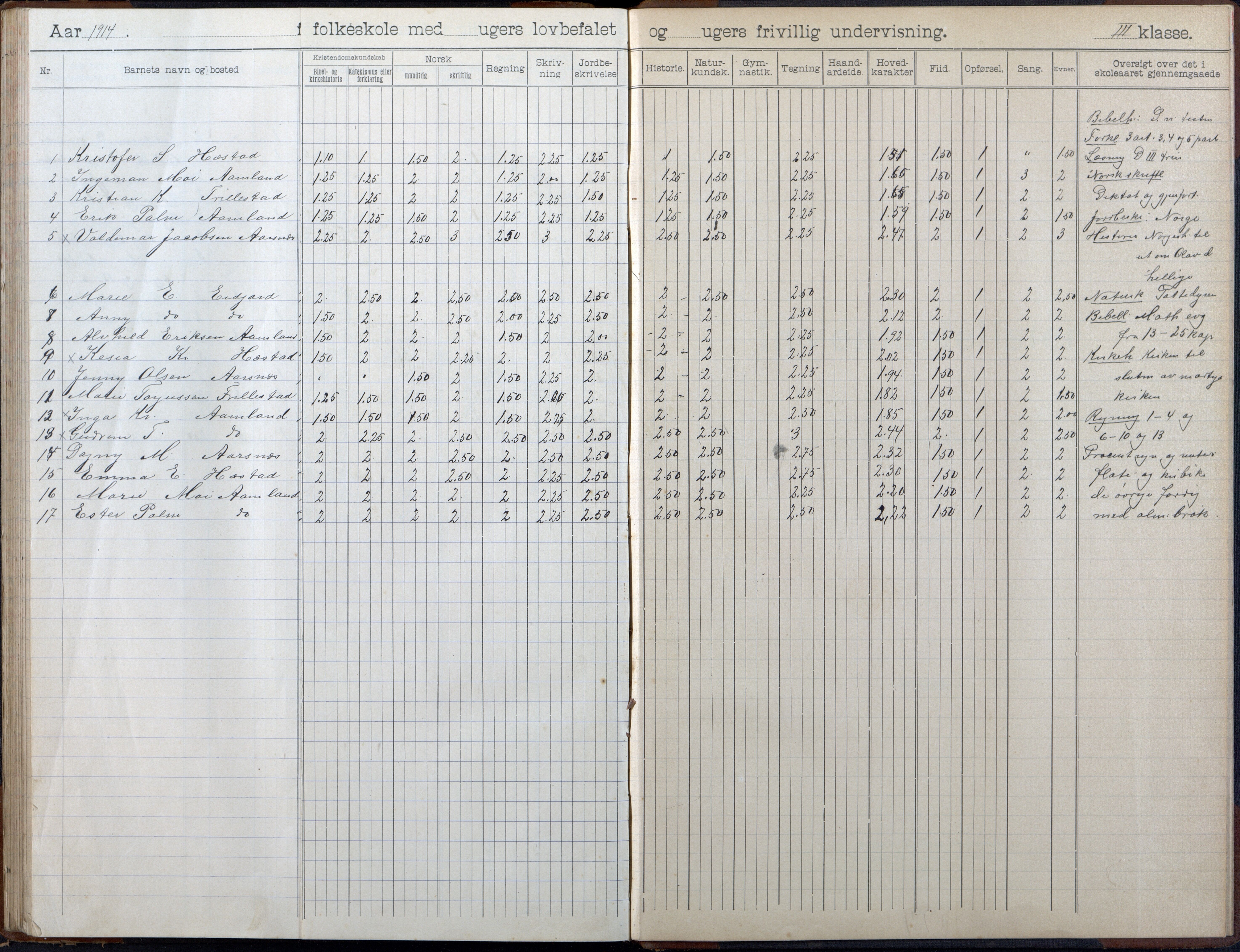 Høvåg kommune, AAKS/KA0927-PK/2/2/L0055: Kvåse, Sevik, Hæstad og Ytre Årsnes - Skoleprotokoll (Sevik), 1903-1914