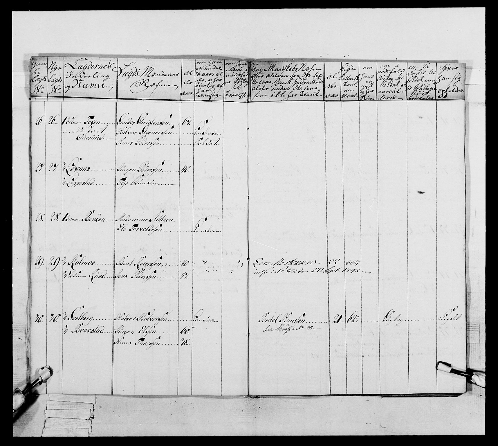 Generalitets- og kommissariatskollegiet, Det kongelige norske kommissariatskollegium, AV/RA-EA-5420/E/Eh/L0046: 2. Akershusiske nasjonale infanteriregiment, 1789, p. 195