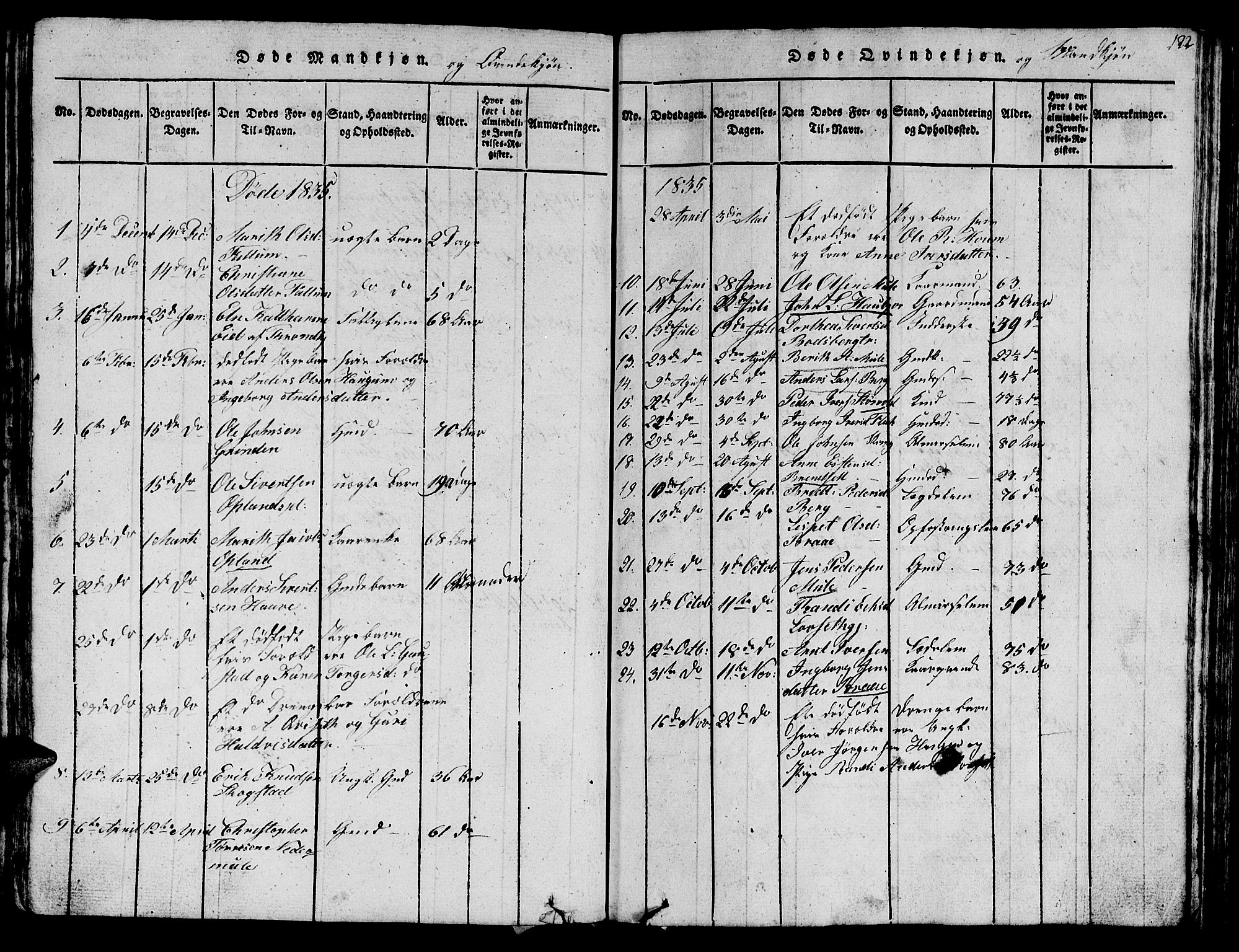 Ministerialprotokoller, klokkerbøker og fødselsregistre - Sør-Trøndelag, SAT/A-1456/612/L0385: Parish register (copy) no. 612C01, 1816-1845, p. 122