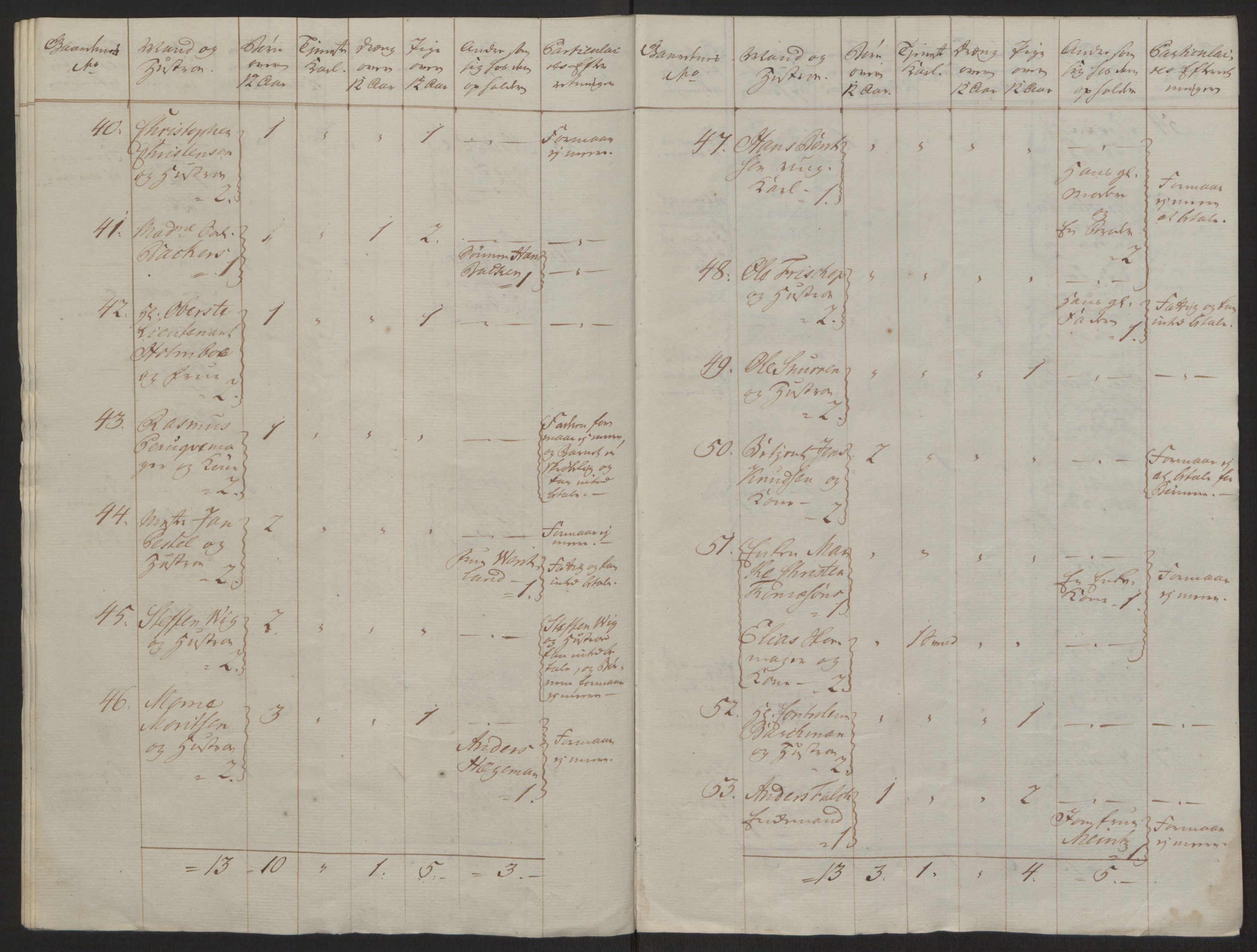 Rentekammeret inntil 1814, Reviderte regnskaper, Byregnskaper, AV/RA-EA-4066/R/Rh/L0163/0001: [H4] Kontribusjonsregnskap / Ekstraskatt, Holmestrand, 1762-1772, p. 11