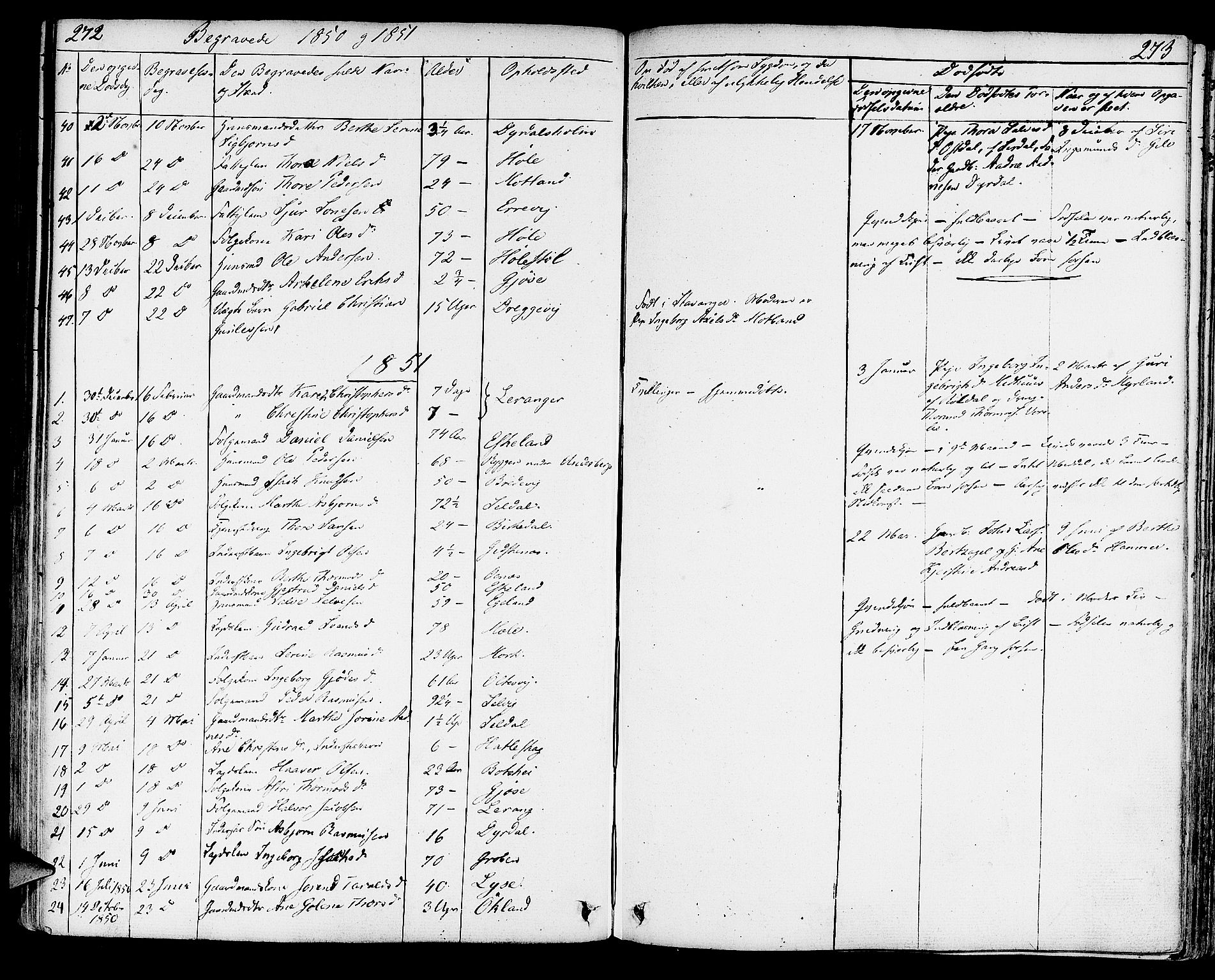 Strand sokneprestkontor, SAST/A-101828/H/Ha/Haa/L0005: Parish register (official) no. A 5, 1833-1854, p. 272-273