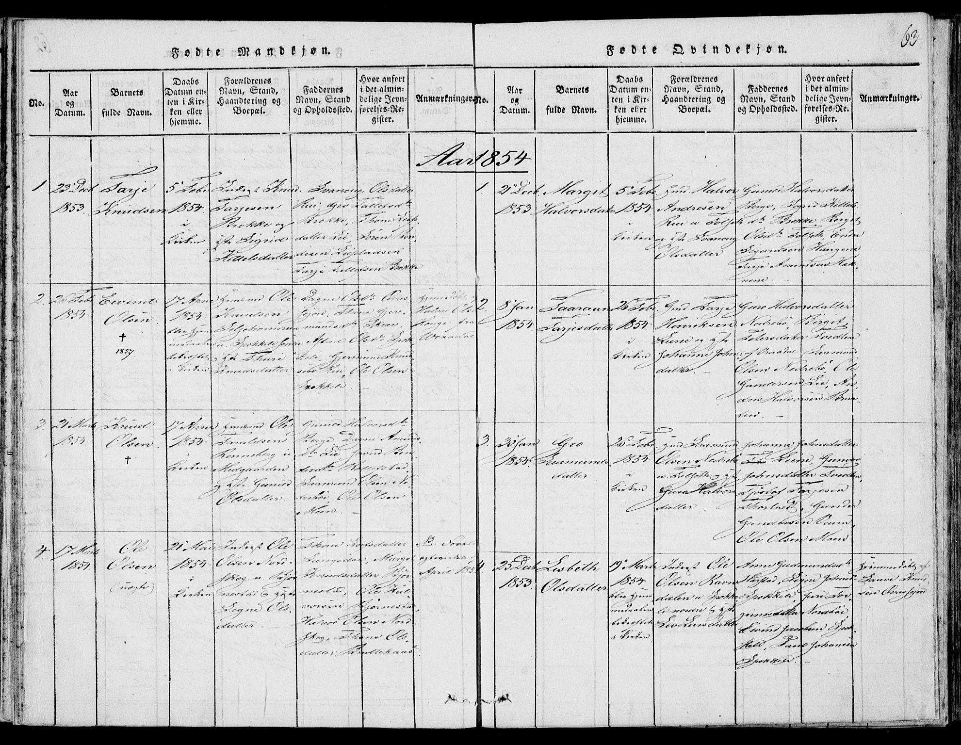Fyresdal kirkebøker, SAKO/A-263/F/Fb/L0001: Parish register (official) no. II 1, 1815-1854, p. 63