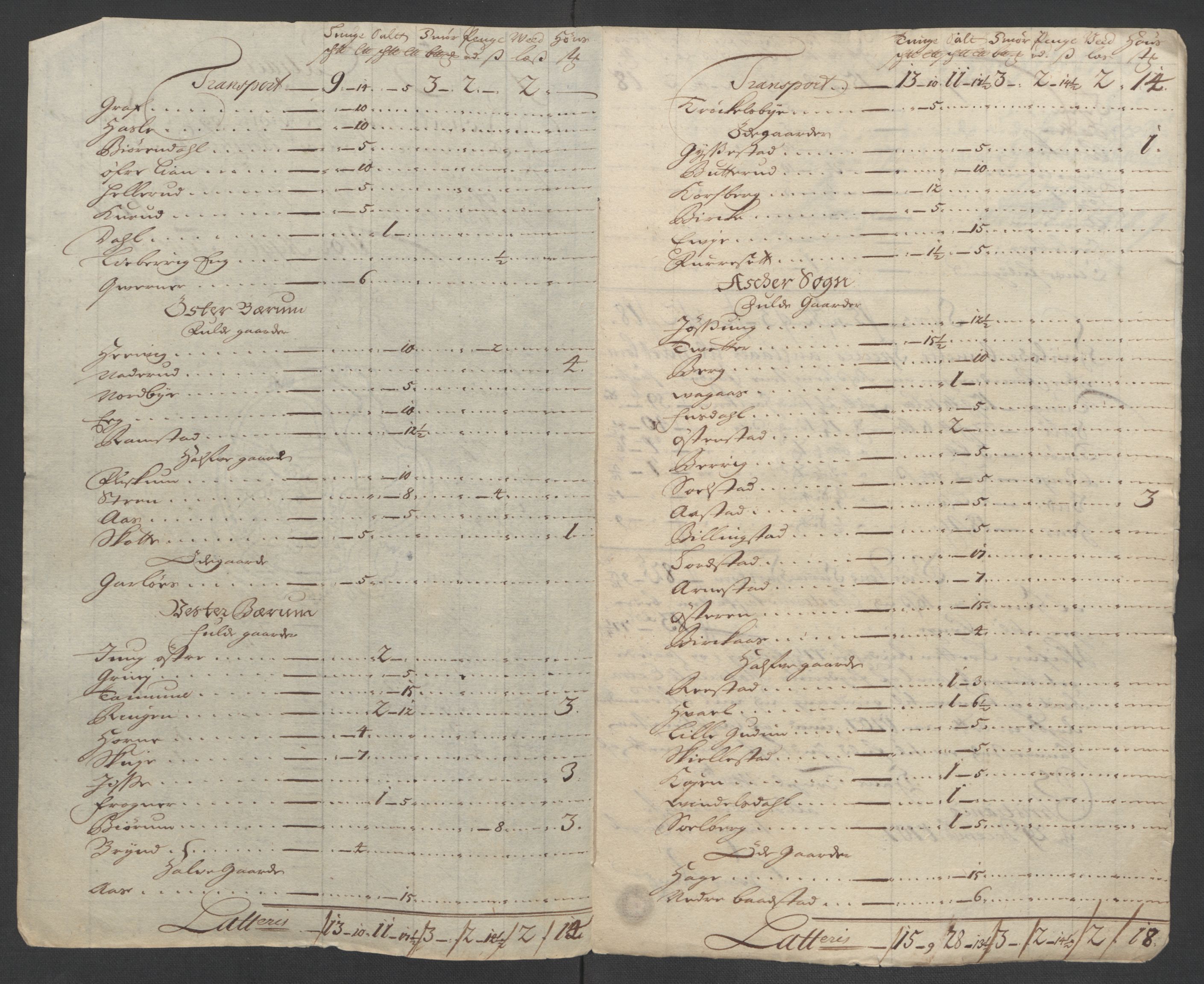 Rentekammeret inntil 1814, Reviderte regnskaper, Fogderegnskap, AV/RA-EA-4092/R10/L0447: Fogderegnskap Aker og Follo, 1707-1709, p. 200