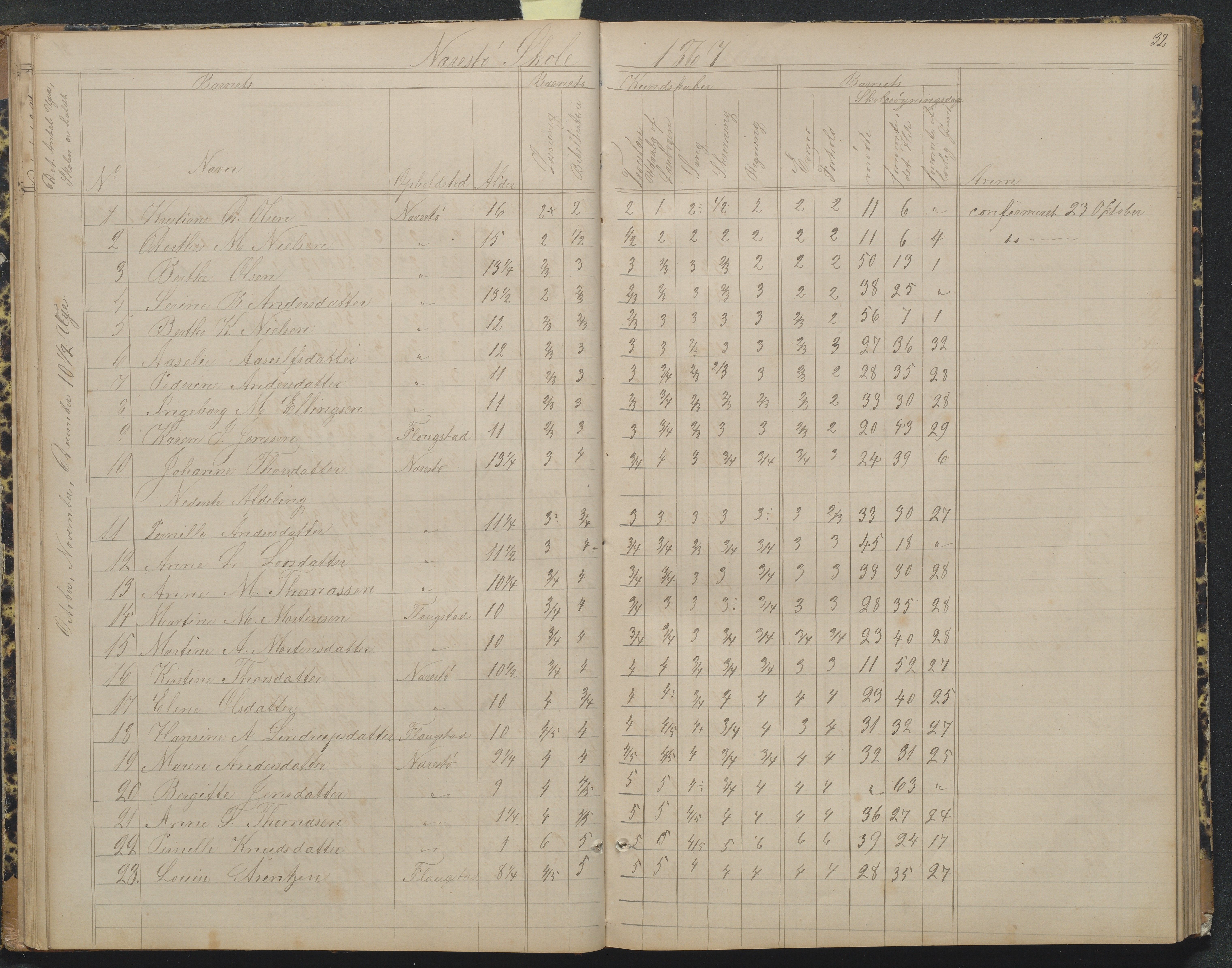 Flosta kommune, Narestø skole, AAKS/KA0916-550c/F2/L0004: Skoleprotokoll for den frivillige skoletid, 1863-1891, p. 32