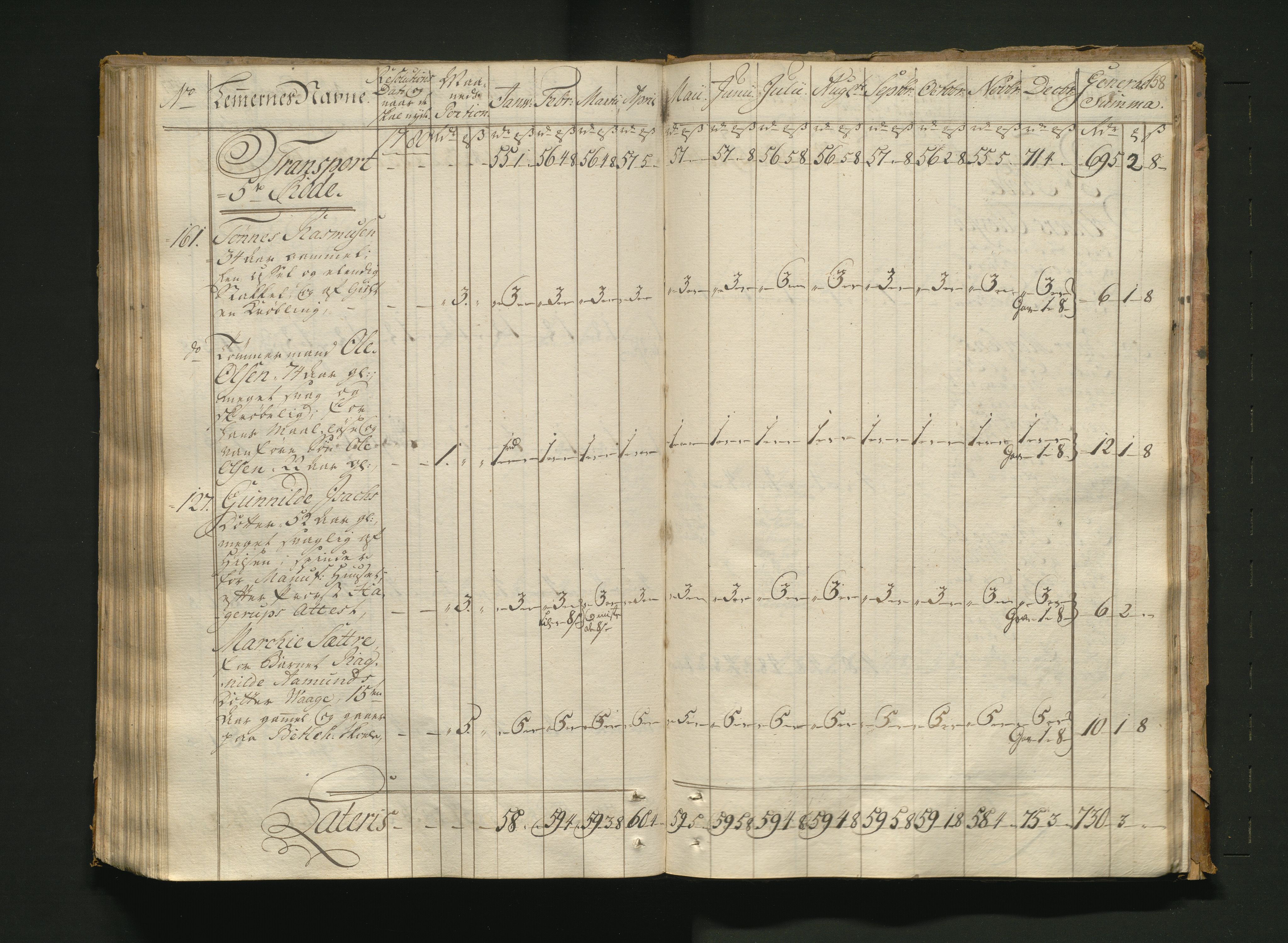 Overfattigkommisjonen i Bergen, AV/SAB-A-89001/F/L0005: Utdelingsbok for fattige i Nykirkesoknet, 1775-1780, p. 157b-158a