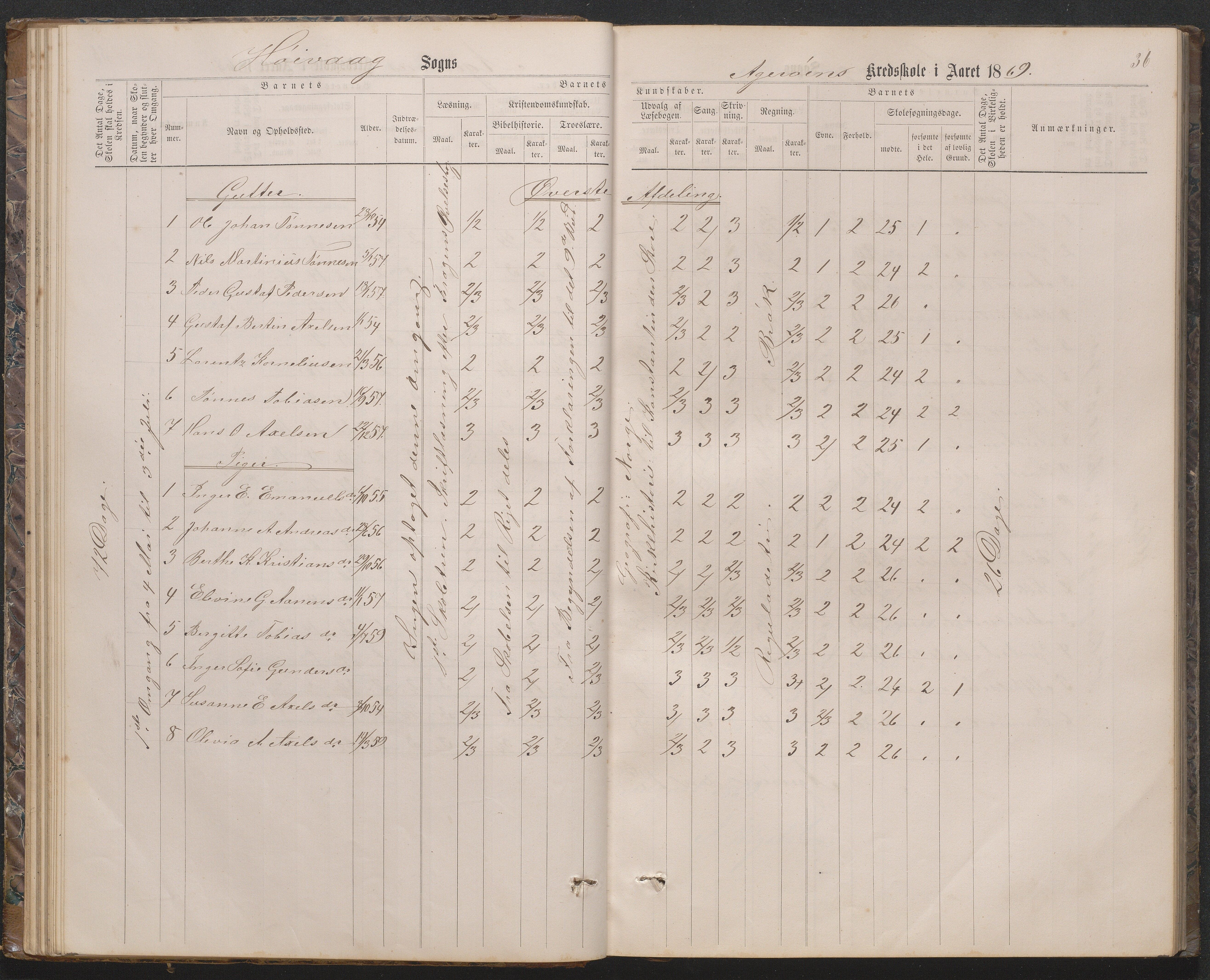 Høvåg kommune, AAKS/KA0927-PK/2/2/L0019: Åkerøy - Karakterprotokoll, 1863-1895, p. 36