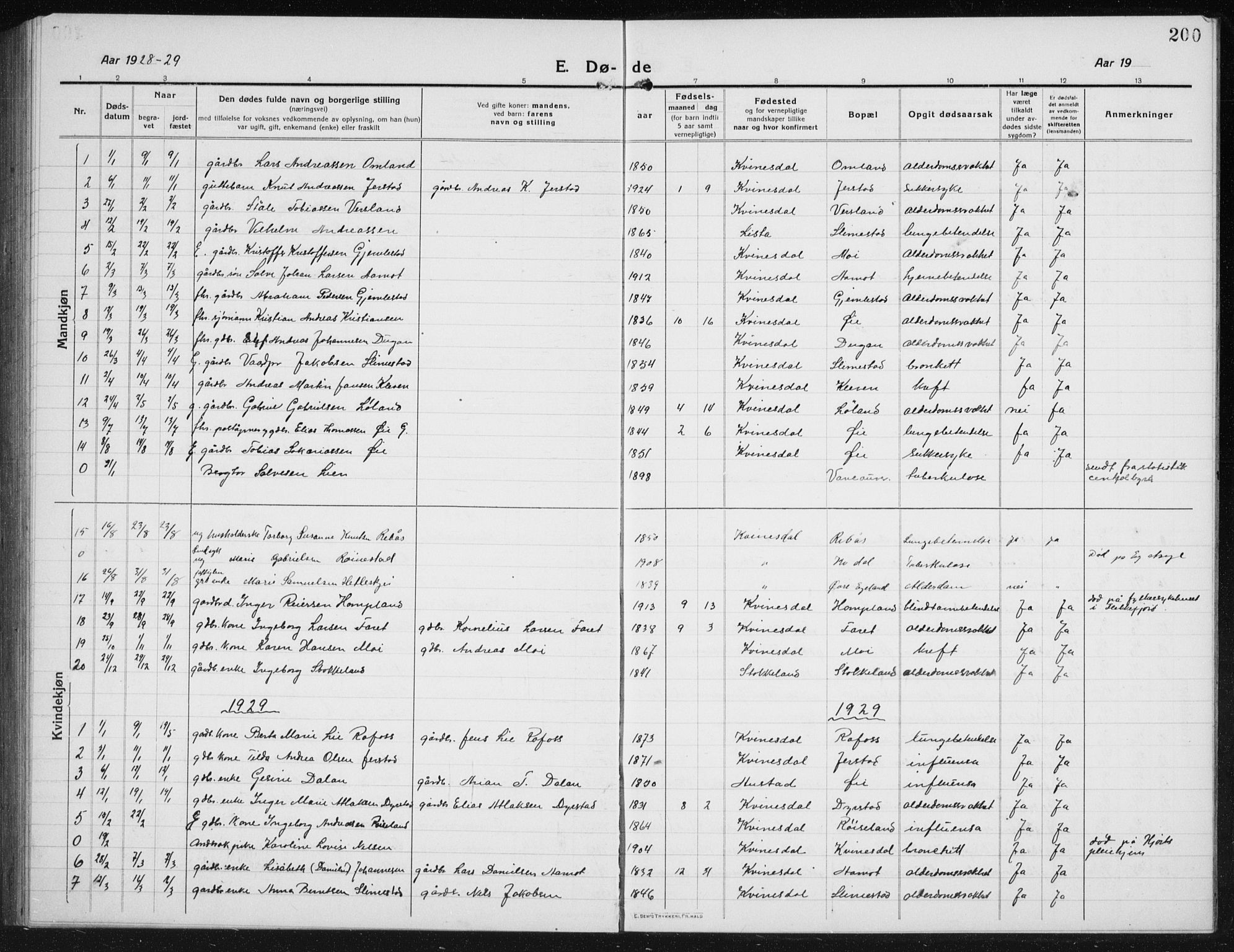 Kvinesdal sokneprestkontor, AV/SAK-1111-0026/F/Fb/Fbb/L0004: Parish register (copy) no. B 4, 1917-1938, p. 200