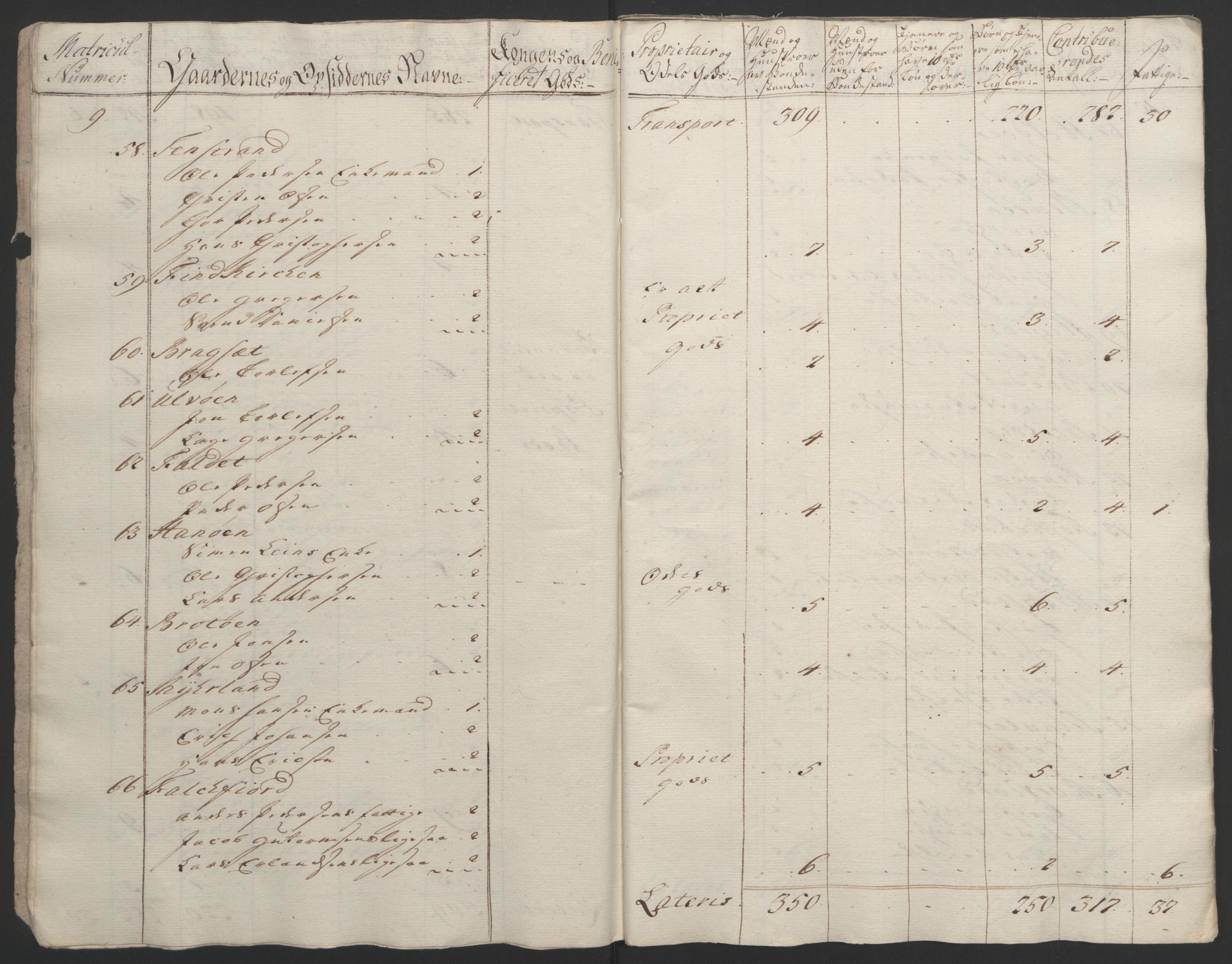 Rentekammeret inntil 1814, Reviderte regnskaper, Fogderegnskap, AV/RA-EA-4092/R67/L4747: Ekstraskatten Vesterålen, Andenes og Lofoten, 1762-1766, p. 364