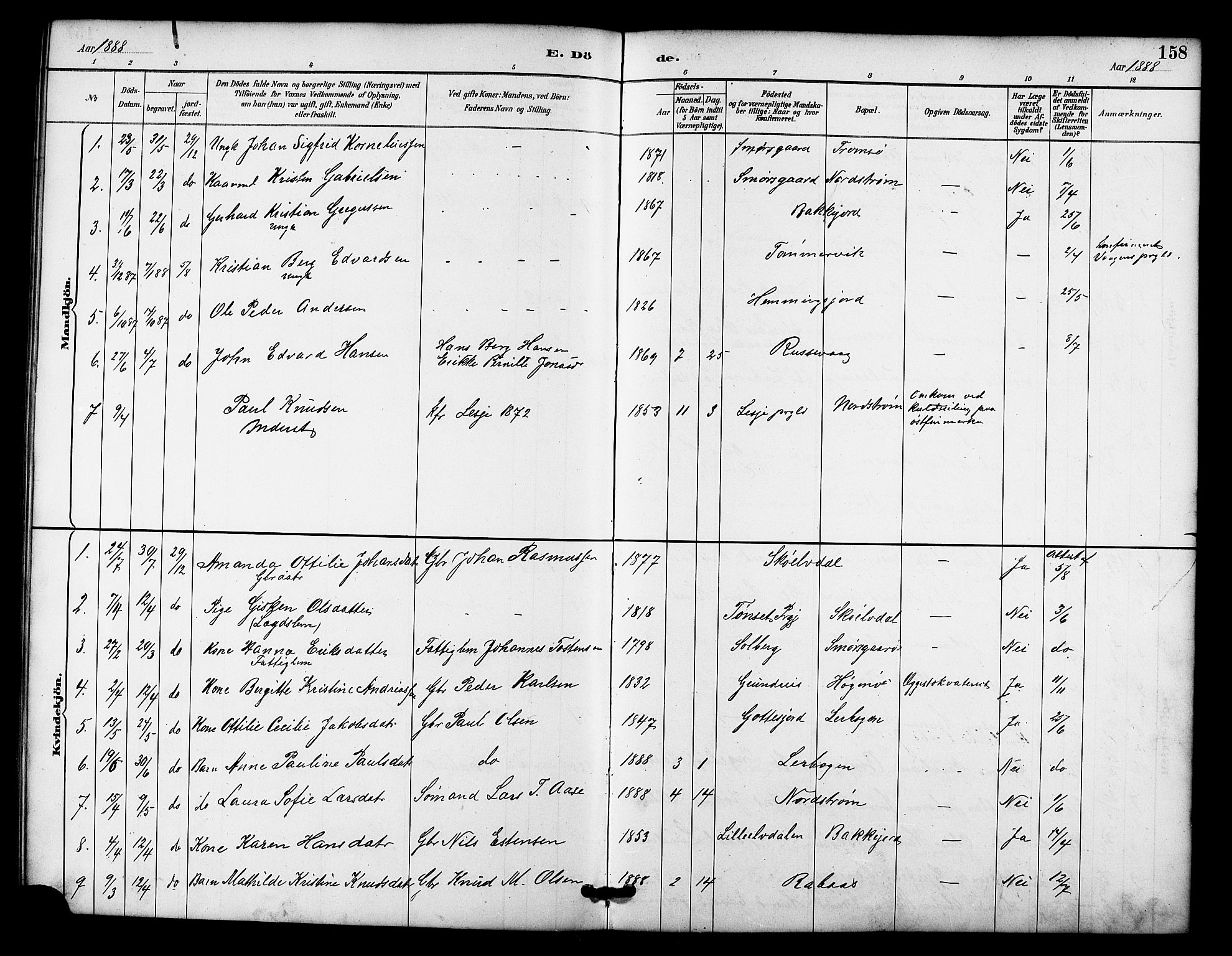 Tranøy sokneprestkontor, AV/SATØ-S-1313/I/Ia/Iab/L0022klokker: Parish register (copy) no. 22, 1887-1912, p. 158