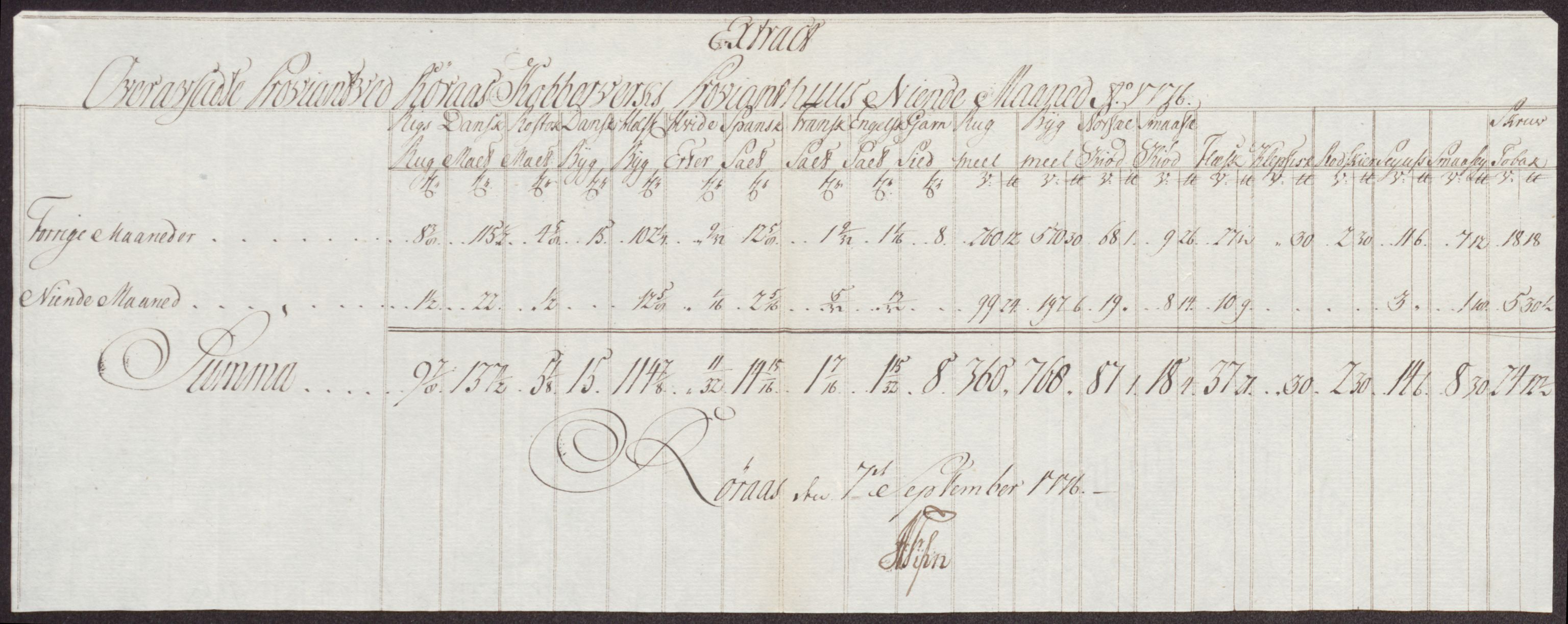 Røros kobberverk, AV/SAT-PA-0211/1/12/L0023: 12.21.10 Tabeller, regninger og ekstrakter, 1775-1780, p. 52