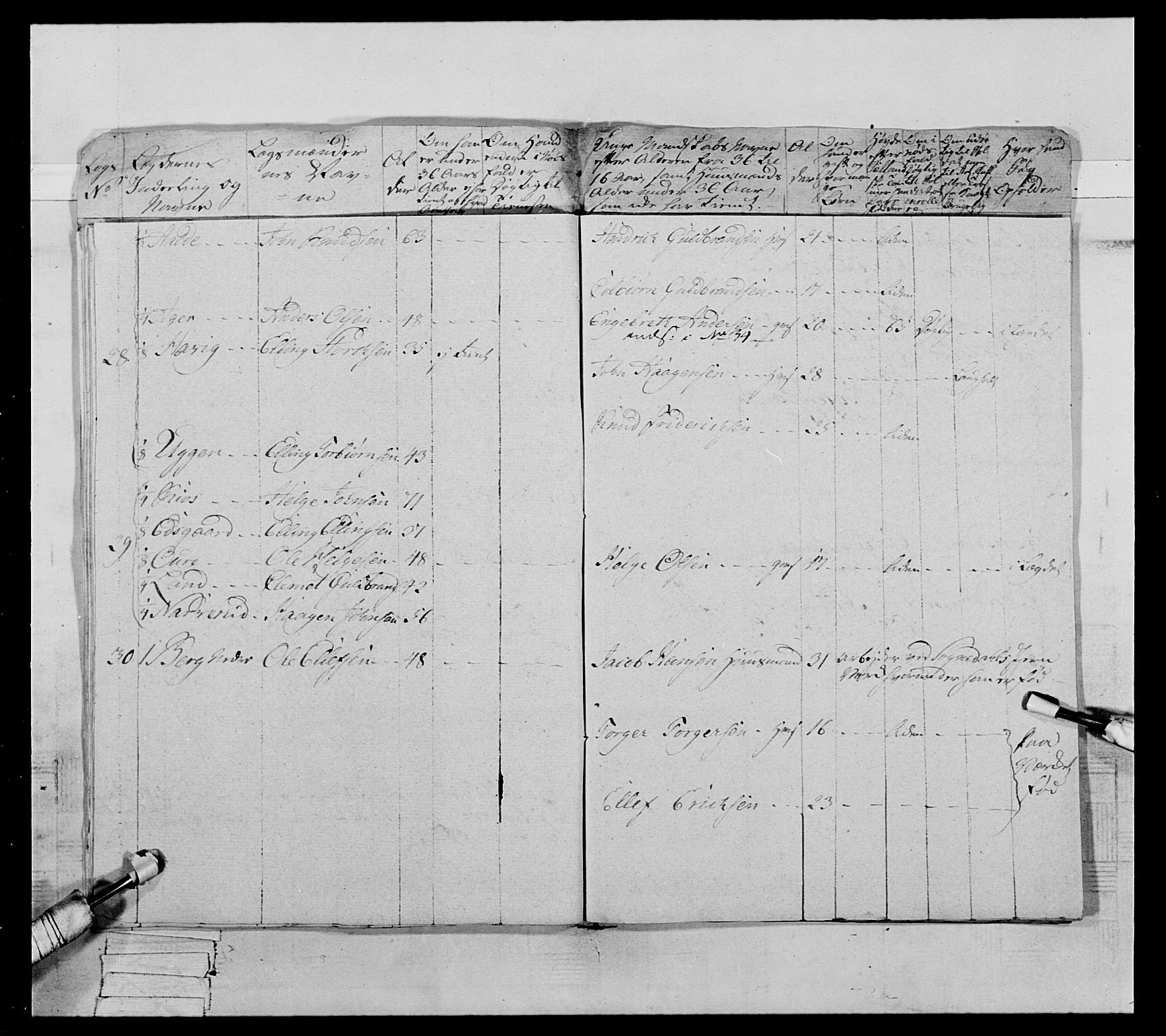 Generalitets- og kommissariatskollegiet, Det kongelige norske kommissariatskollegium, AV/RA-EA-5420/E/Eh/L0065: 2. Opplandske nasjonale infanteriregiment, 1786-1789, p. 165