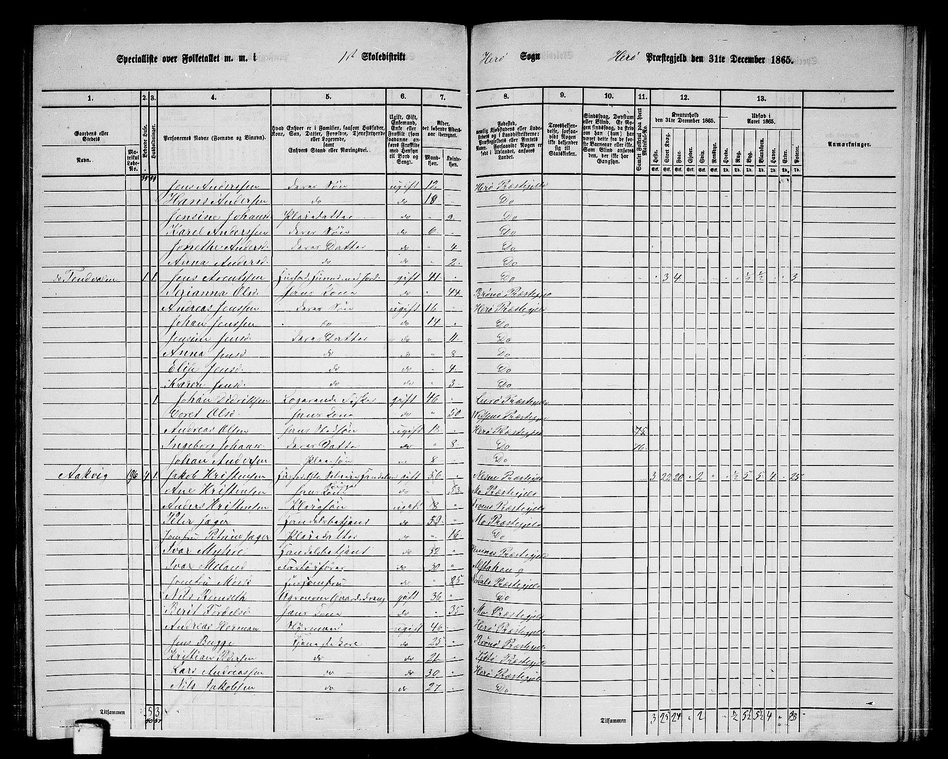 RA, 1865 census for Herøy, 1865, p. 15