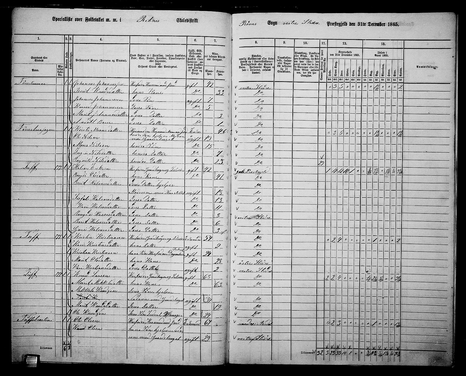 RA, 1865 census for Vestre Slidre, 1865, p. 137