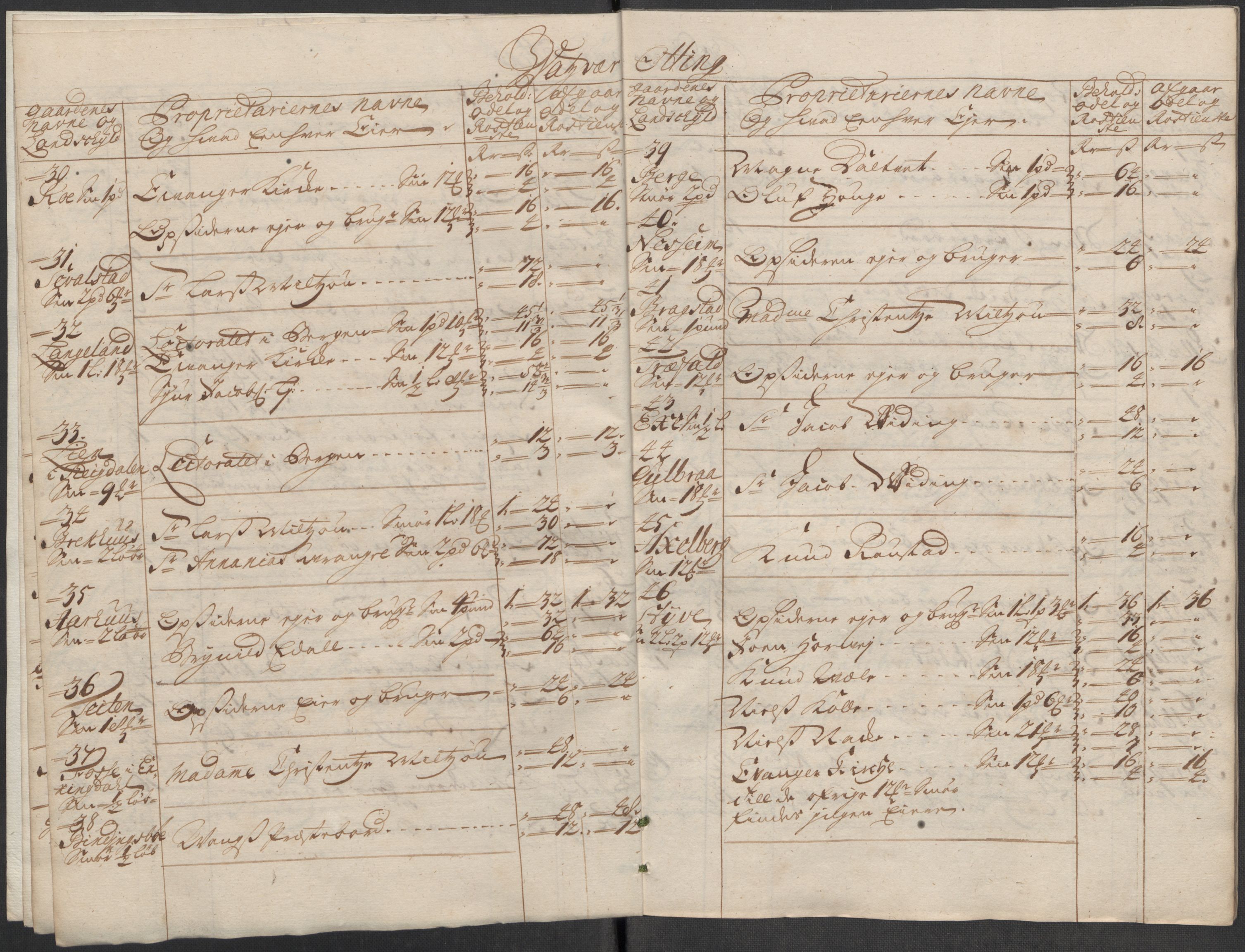 Rentekammeret inntil 1814, Reviderte regnskaper, Fogderegnskap, RA/EA-4092/R51/L3194: Fogderegnskap Nordhordland og Voss, 1712, p. 183