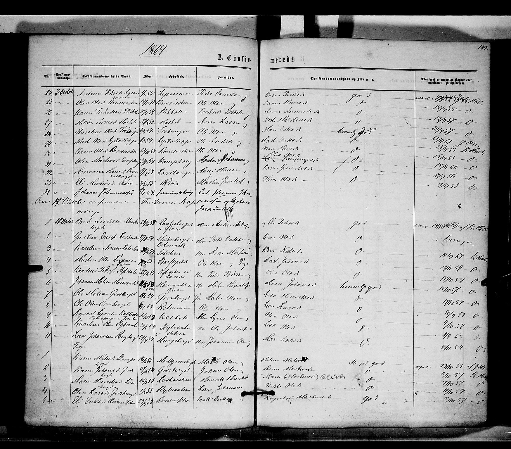 Brandval prestekontor, AV/SAH-PREST-034/H/Ha/Haa/L0001: Parish register (official) no. 1, 1864-1879, p. 149