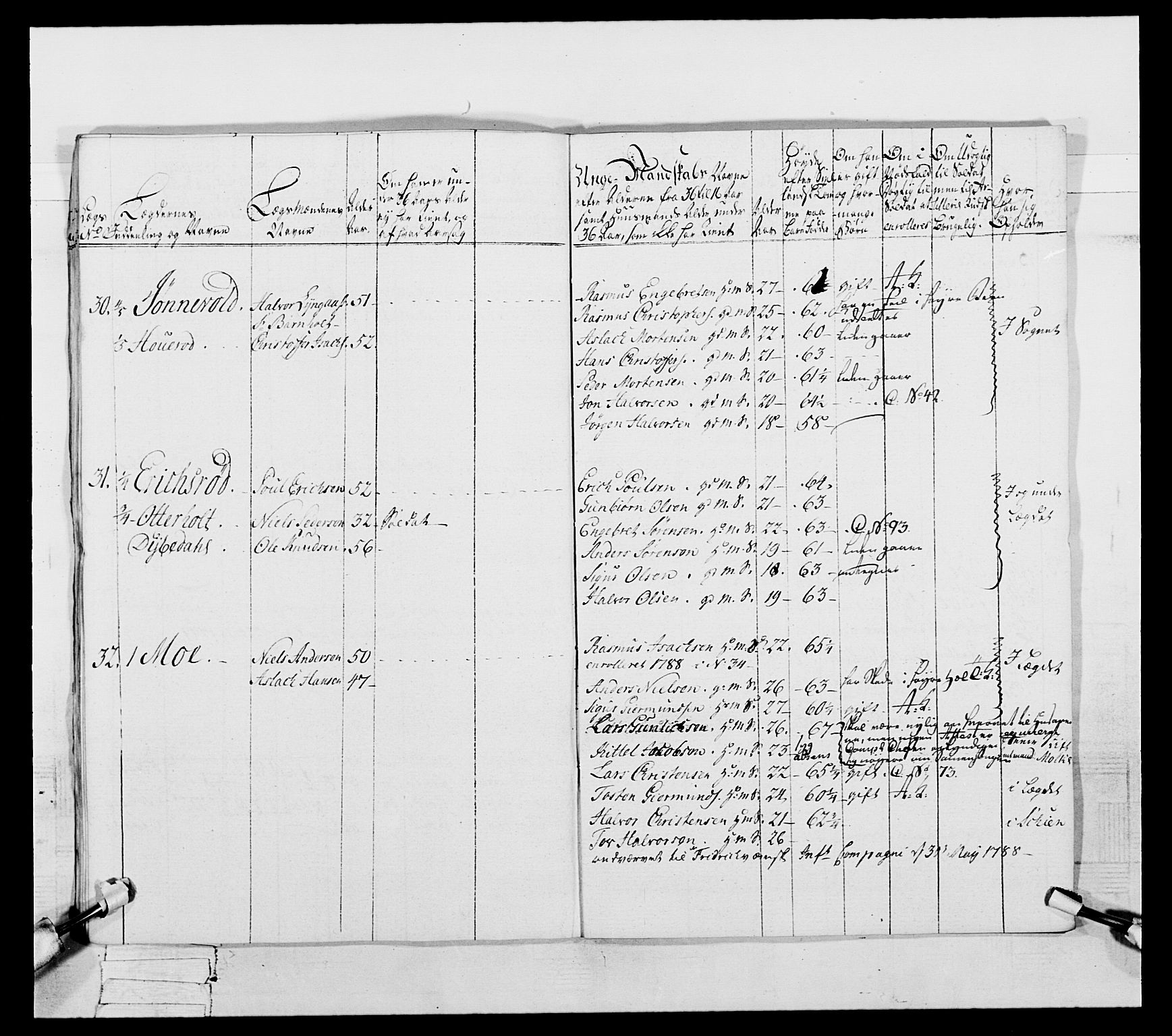 Generalitets- og kommissariatskollegiet, Det kongelige norske kommissariatskollegium, AV/RA-EA-5420/E/Eh/L0056: 2. Smålenske nasjonale infanteriregiment, 1789, p. 184