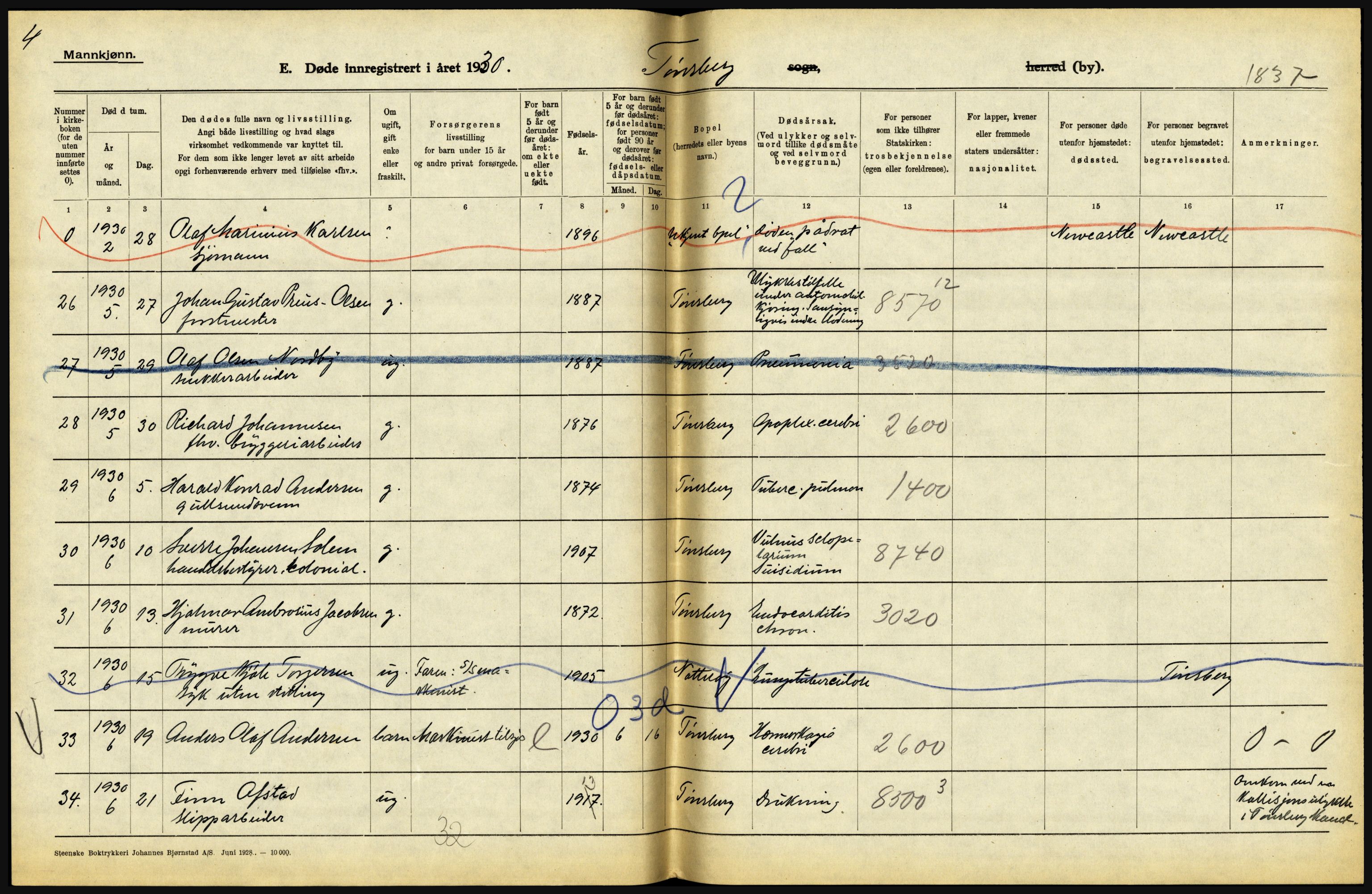 Statistisk sentralbyrå, Sosiodemografiske emner, Befolkning, AV/RA-S-2228/D/Df/Dfc/Dfcj/L0017: Vestfold. Telemark, 1930, p. 166