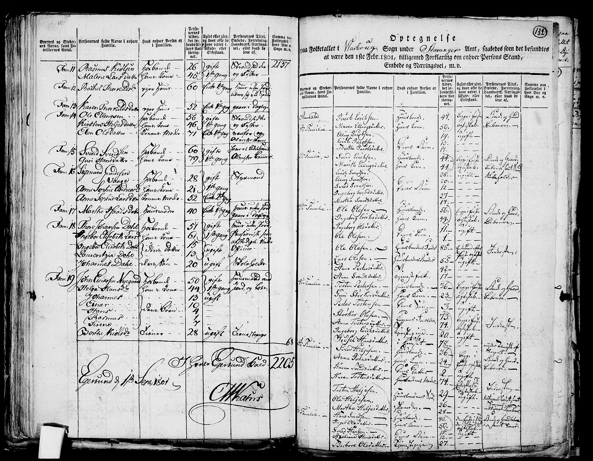 RA, 1801 census for 1119P Hå, 1801, p. 131b-132a