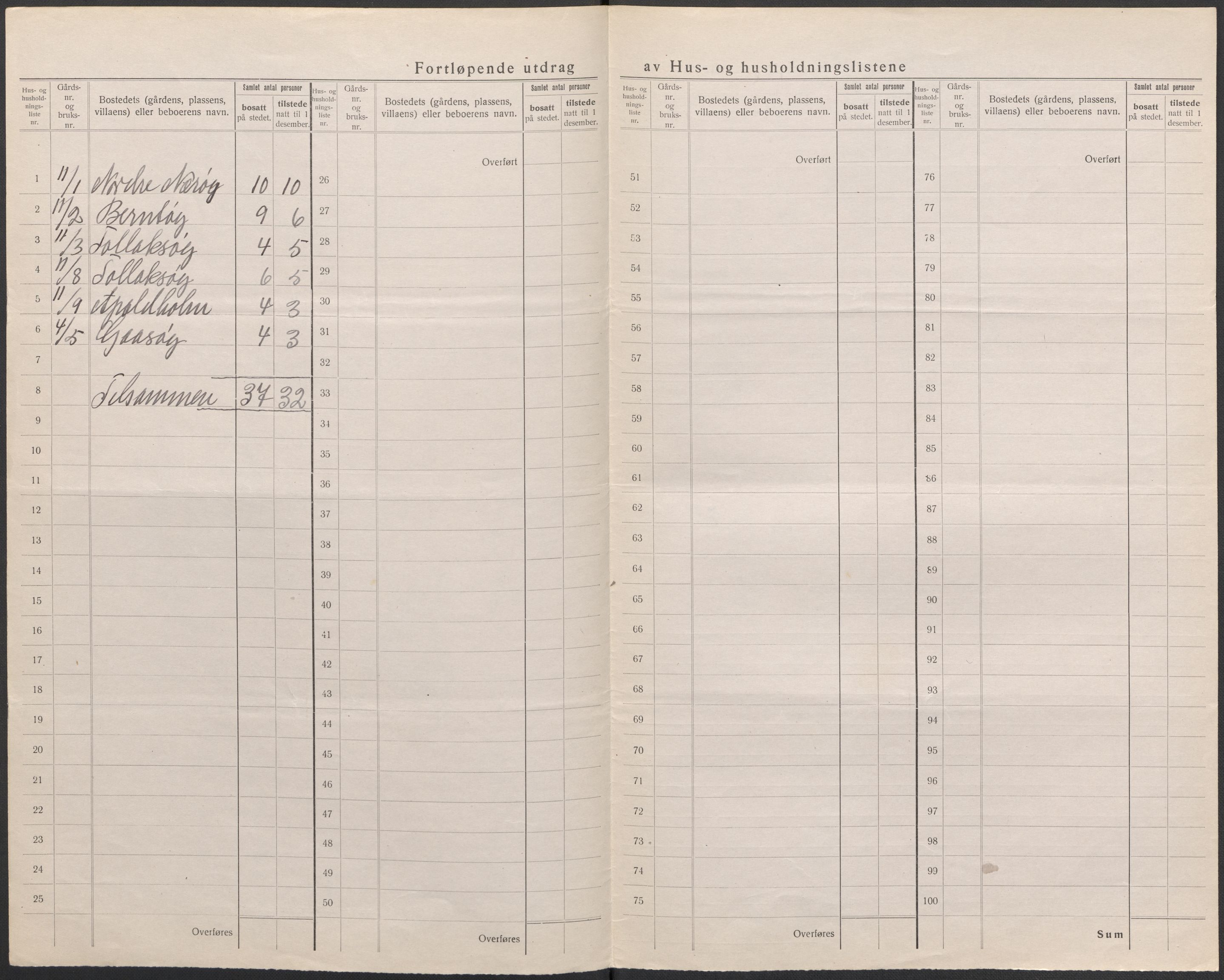 SAB, 1920 census for Kinn, 1920, p. 15