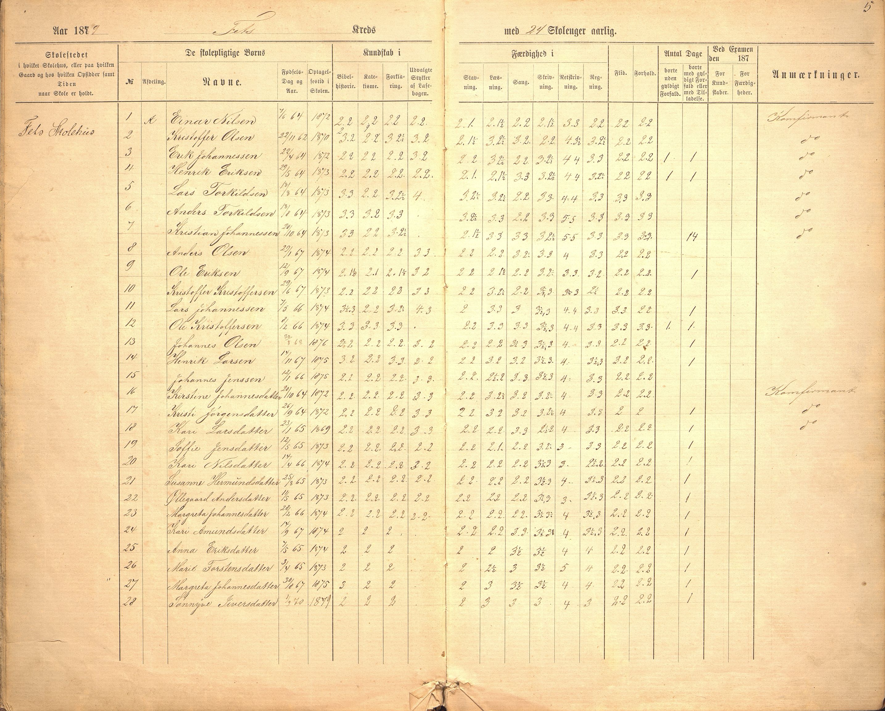 Hafslo kommune. Fet skule, VLFK/K-14250.520.04/542/L0001: skuleprotokoll for Fet skule og Eikestranden krins, 1876-1900, p. 5
