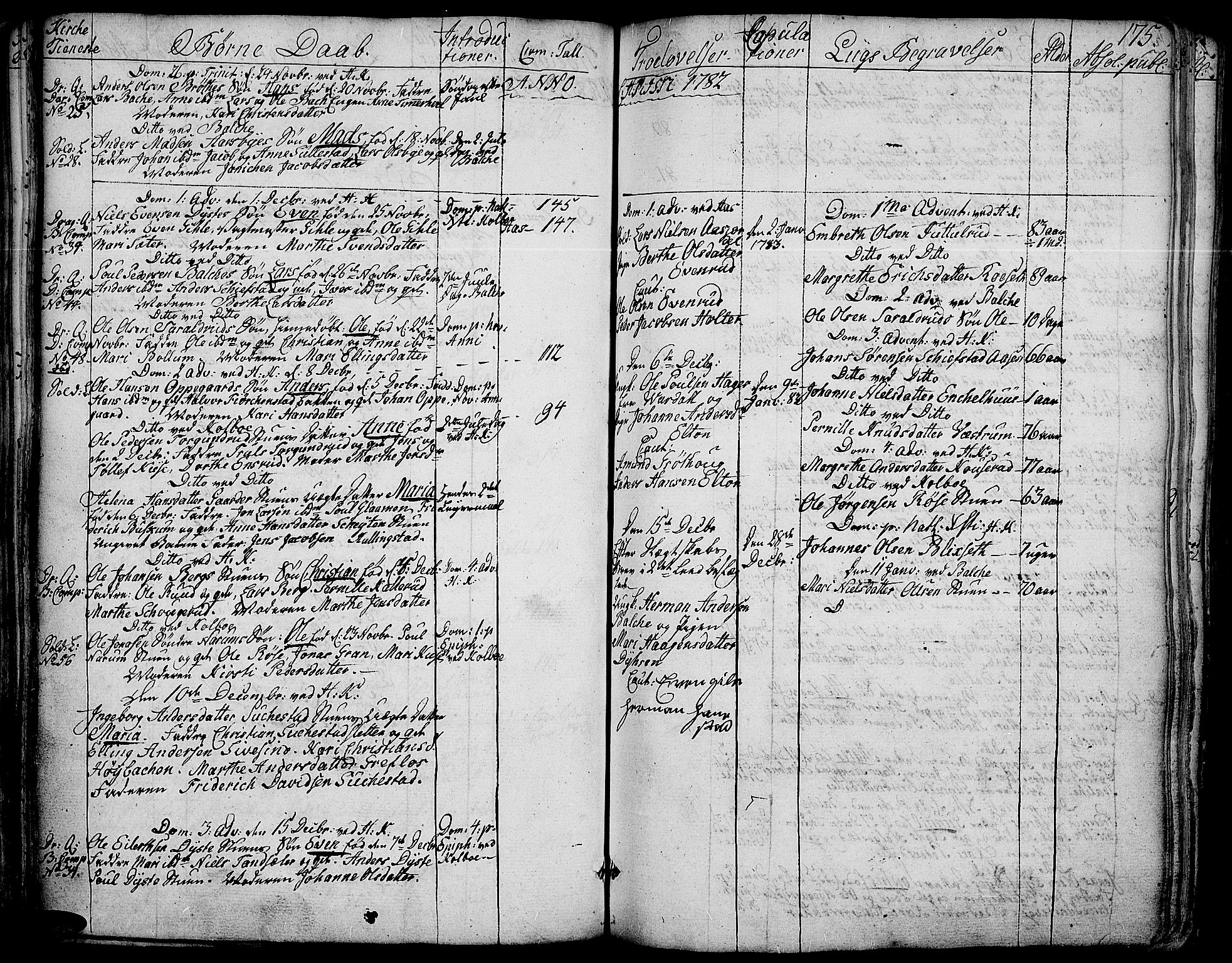 Toten prestekontor, SAH/PREST-102/H/Ha/Haa/L0006: Parish register (official) no. 6, 1773-1793, p. 175