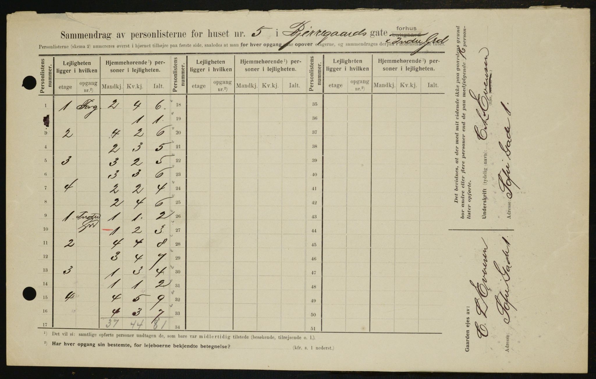 OBA, Municipal Census 1909 for Kristiania, 1909, p. 5164