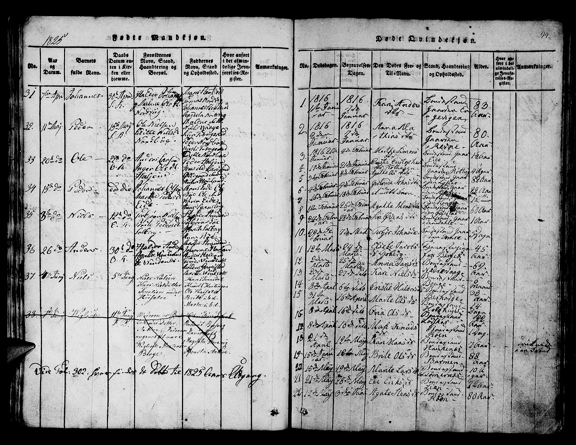 Os sokneprestembete, SAB/A-99929: Parish register (official) no. A 12, 1816-1825, p. 94