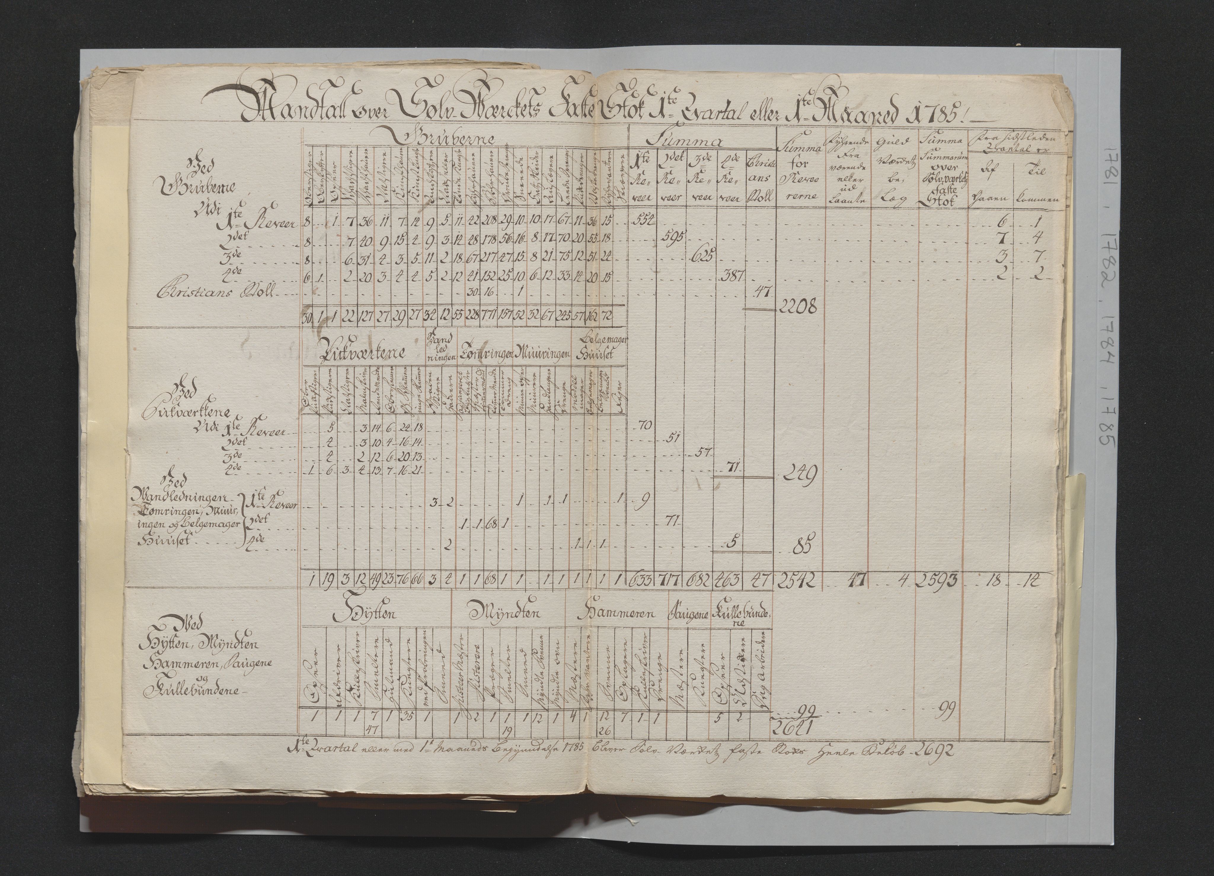 Kongsberg Sølvverk 1623-1816, AV/SAKO-EA-3135/001/D/Di/Dia/L0001c: Manntallslister , 1762-1791, p. 222