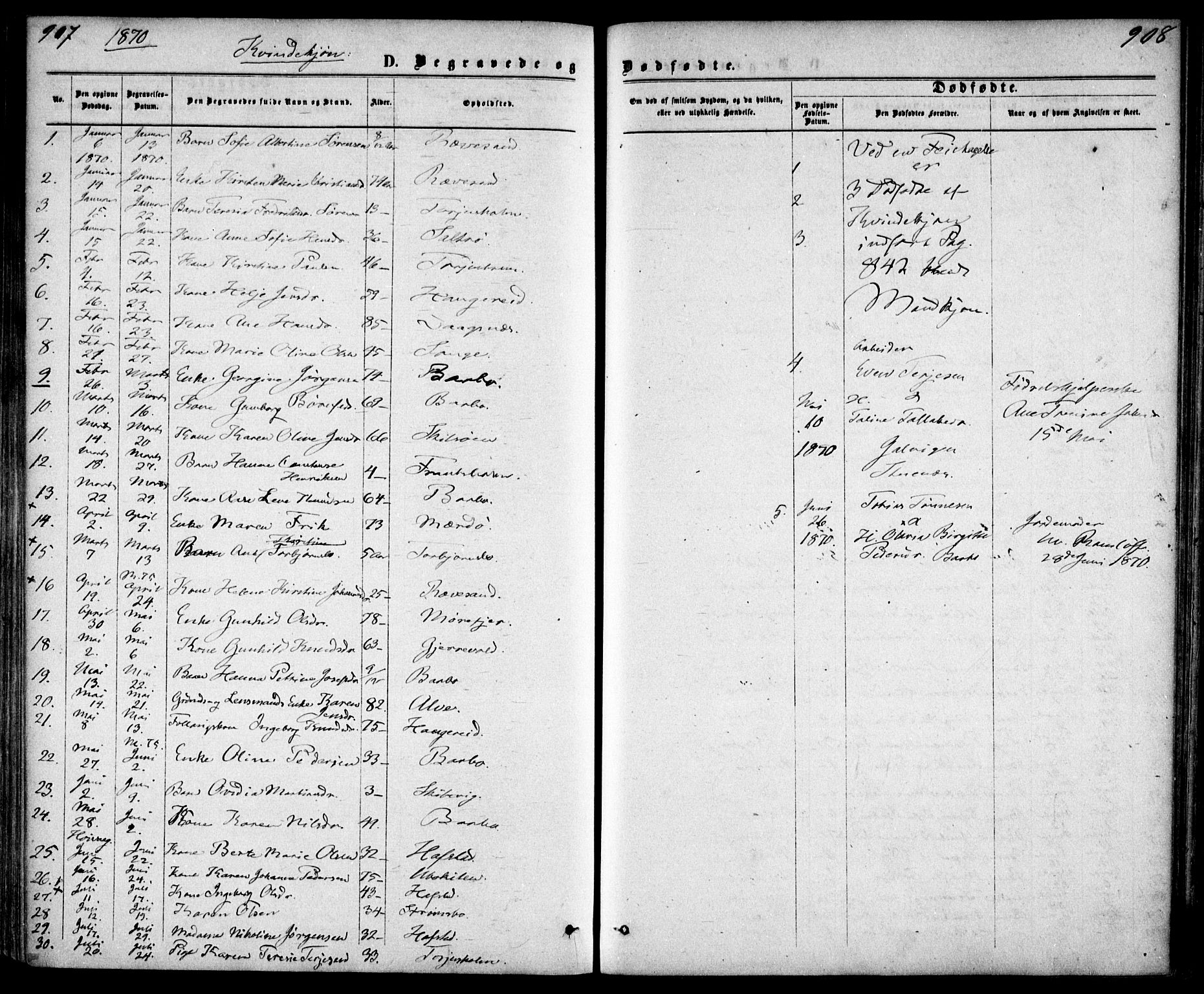 Tromøy sokneprestkontor, SAK/1111-0041/F/Fa/L0008: Parish register (official) no. A 8, 1870-1877, p. 907-908