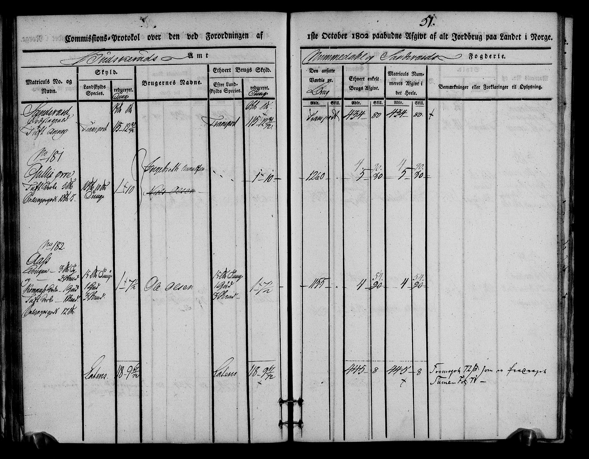 Rentekammeret inntil 1814, Realistisk ordnet avdeling, AV/RA-EA-4070/N/Ne/Nea/L0054: Numedal og Sandsvær fogderi. Kommisjonsprotokoll for Efteløt hovedsogn samt Tuft og Komnes annekser, 1803, p. 53