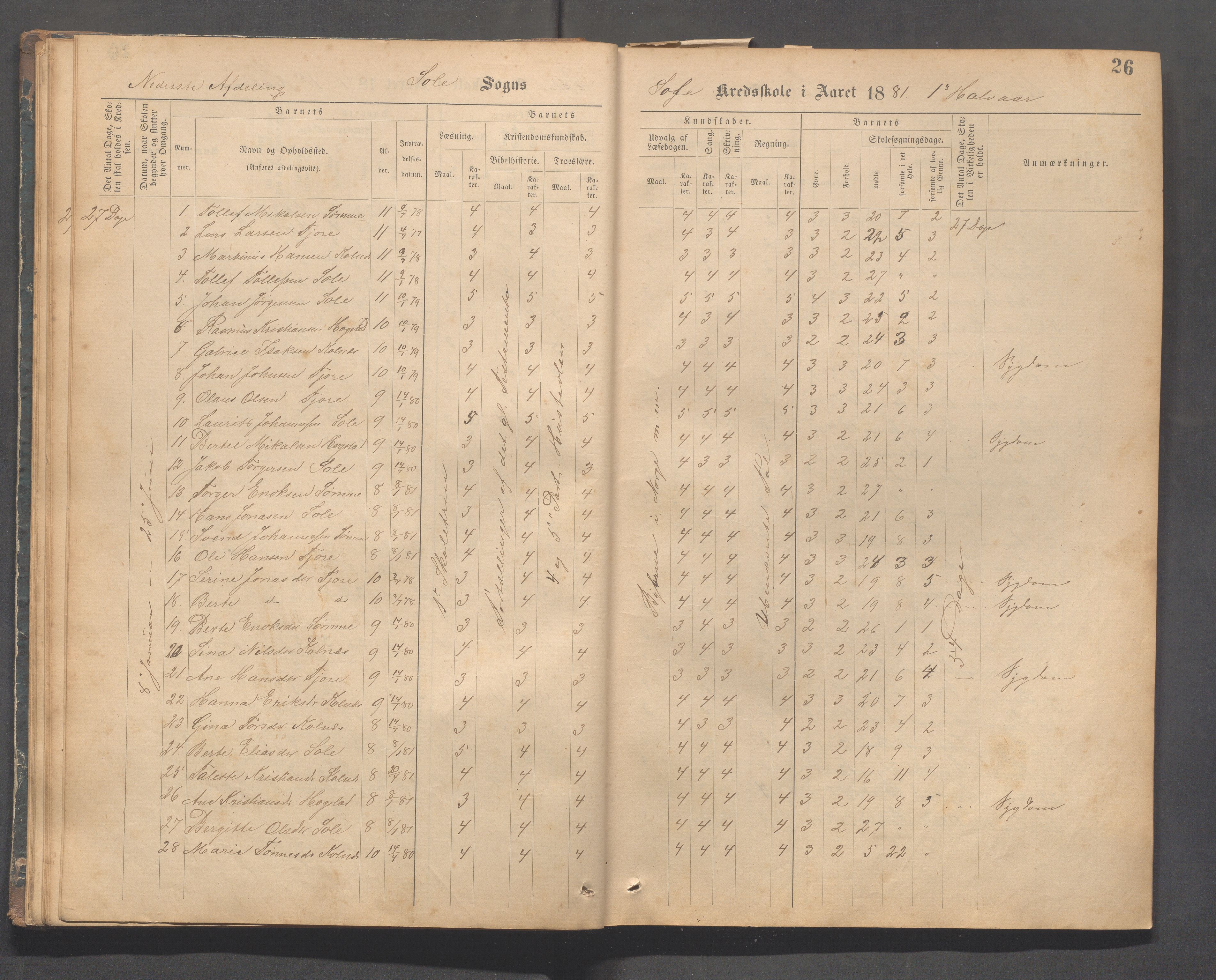 Håland kommune - Sola skole, IKAR/K-102440/F/L0001: Skoleprotokoll, 1877-1889, p. 25b-26a