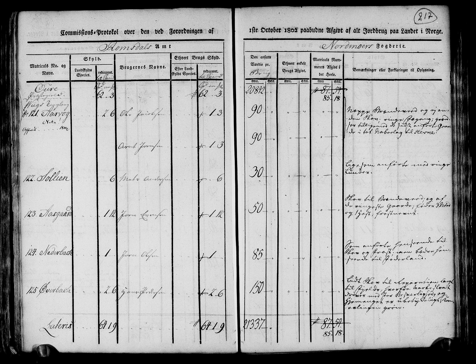 Rentekammeret inntil 1814, Realistisk ordnet avdeling, AV/RA-EA-4070/N/Ne/Nea/L0130: til 0132: Nordmøre fogderi. Kommisjonsprotokoll, 1803, p. 216