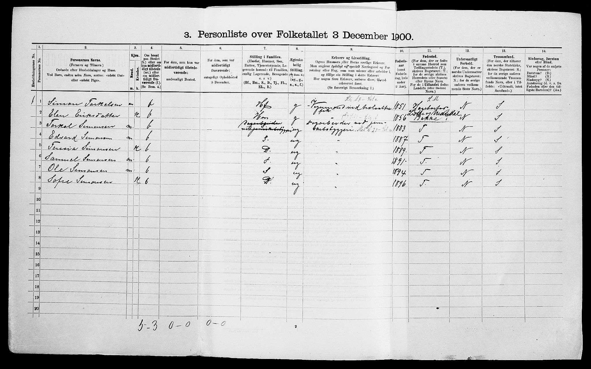 SAK, 1900 census for Landvik, 1900, p. 123