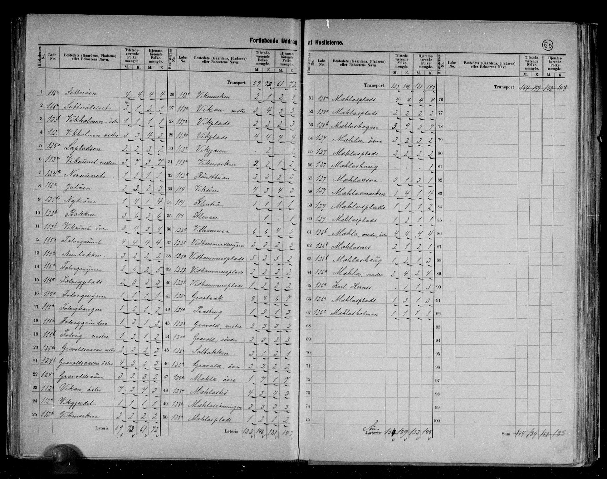 RA, 1891 census for 1714 Nedre Stjørdal, 1891, p. 15